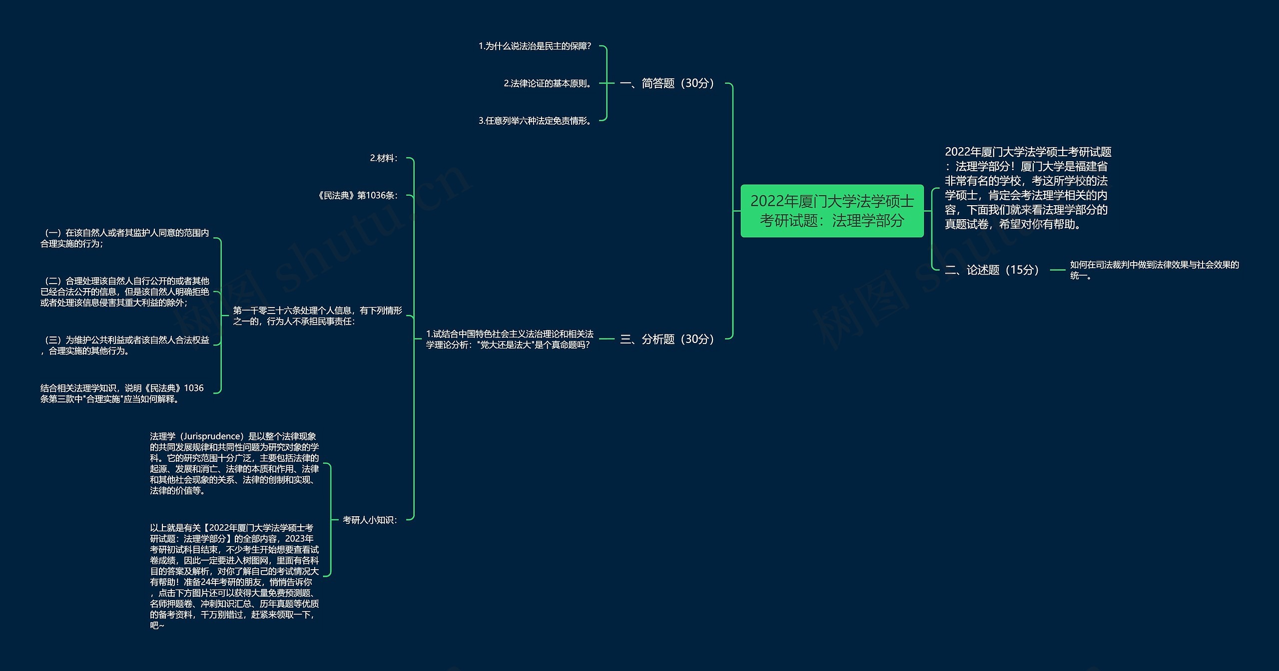 2022年厦门大学法学硕士考研试题：法理学部分思维导图