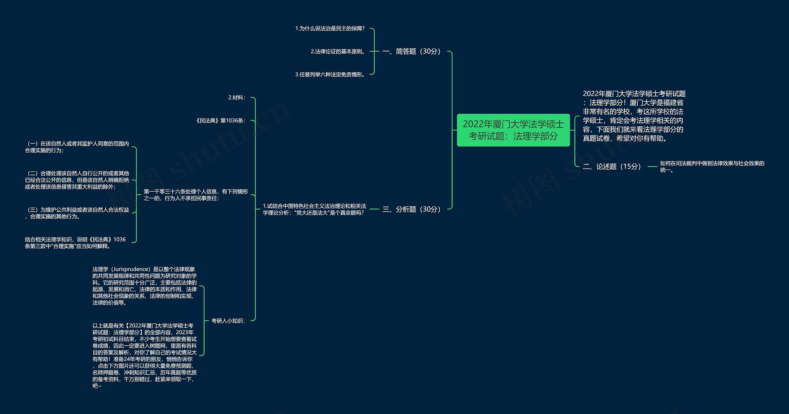 2022年厦门大学法学硕士考研试题:法理学部分 2022年厦门大学法学硕士考研试题:法理学部分