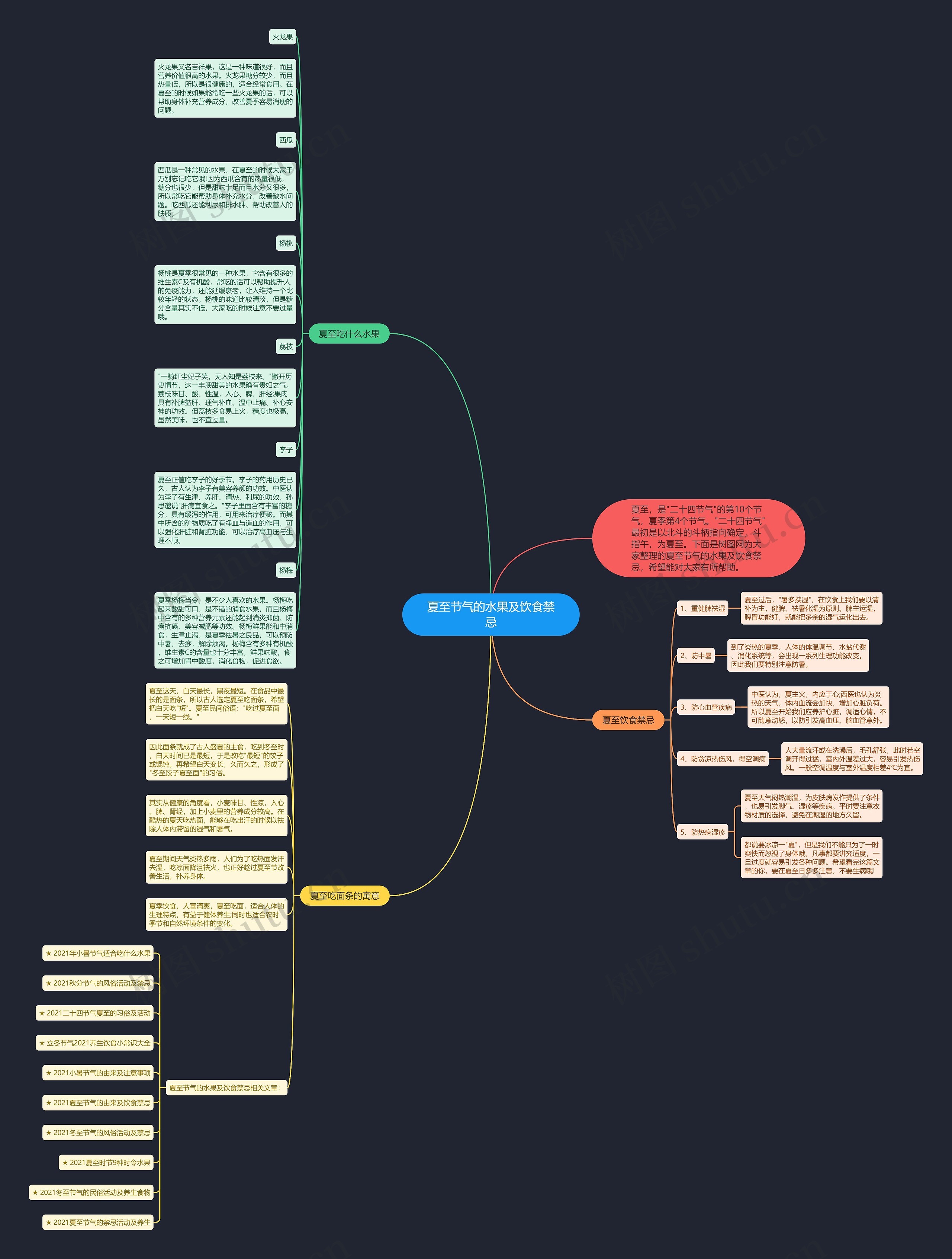 夏至节气的水果及饮食禁忌思维导图