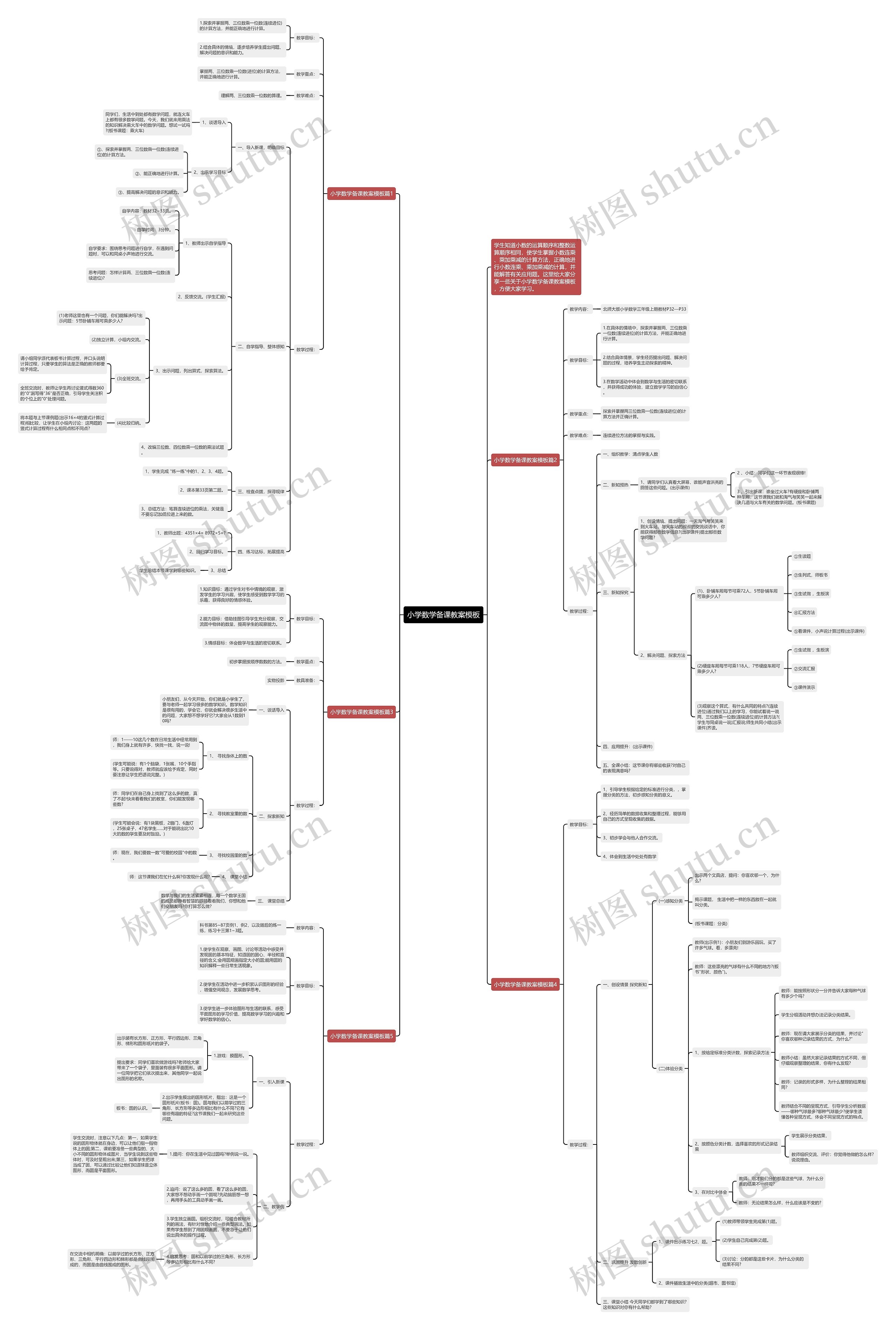 小学数学备课教案思维导图