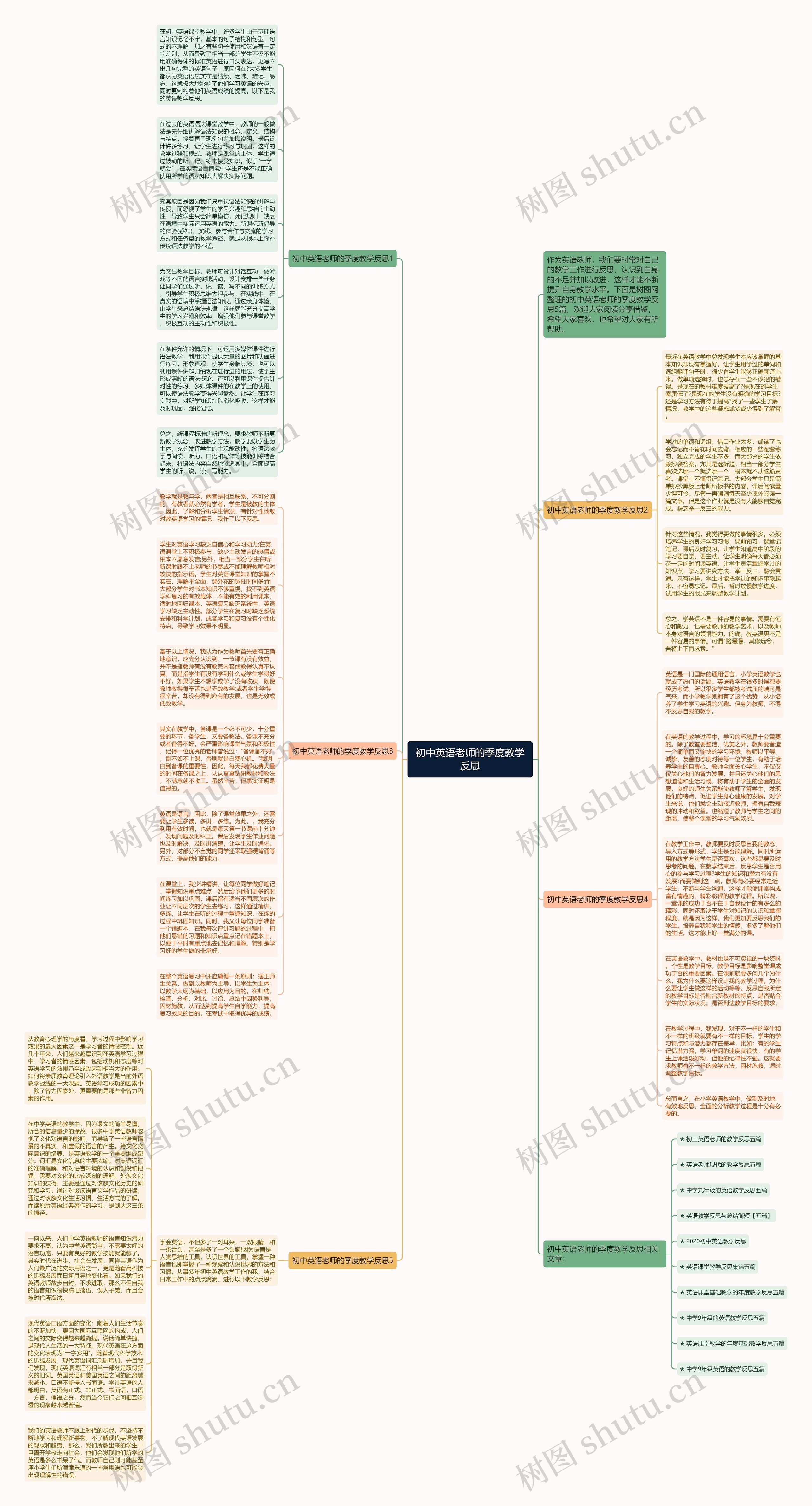 初中英语老师的季度教学反思思维导图