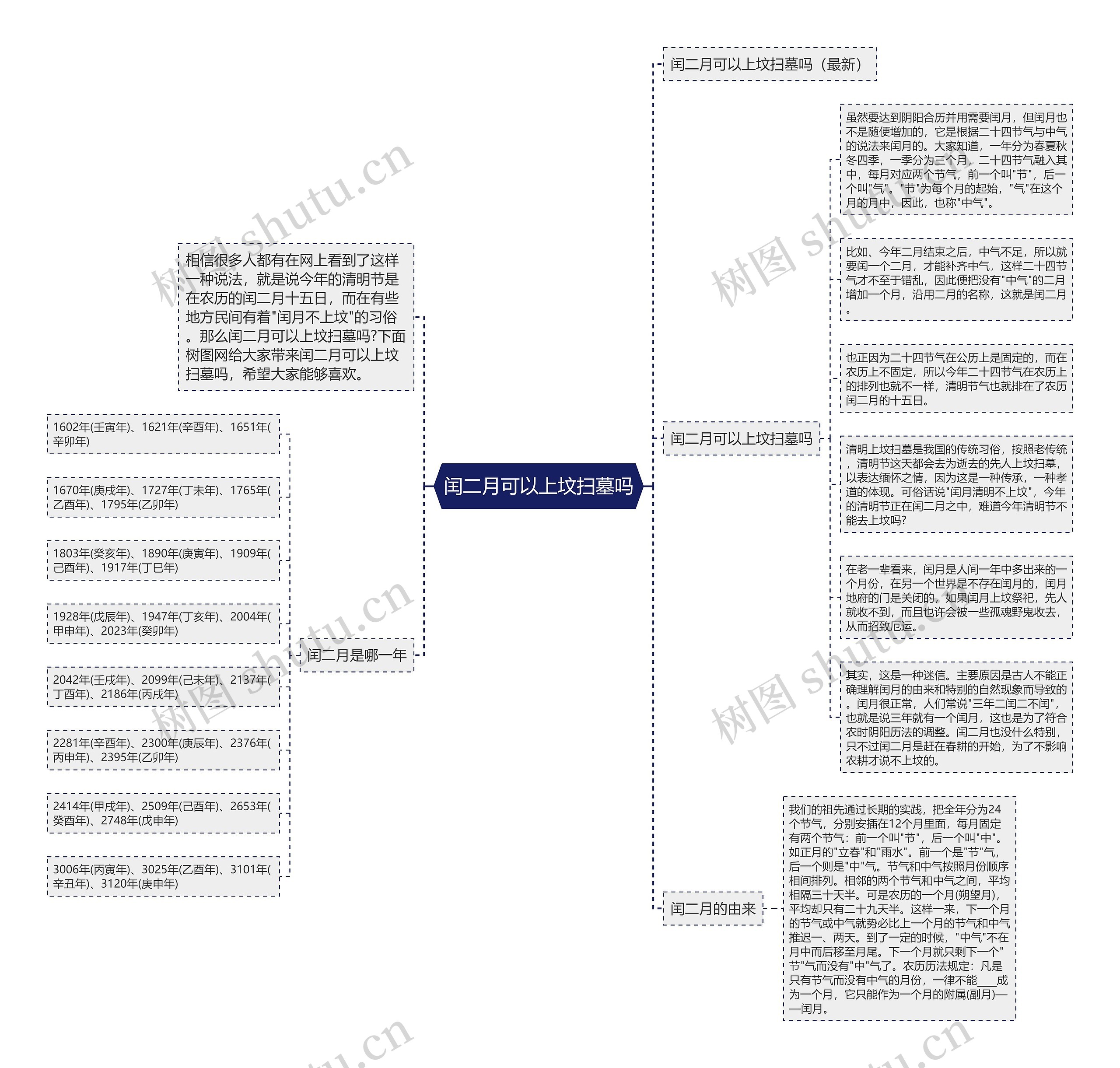 闰二月可以上坟扫墓吗思维导图