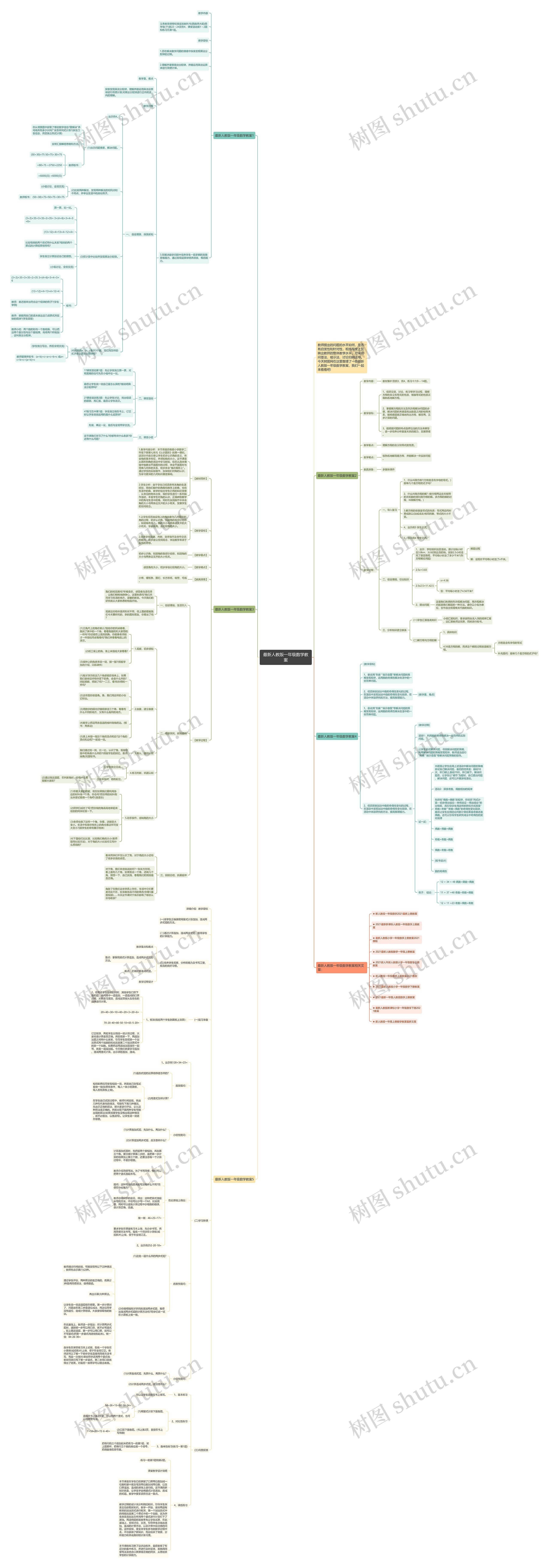 最新人教版一年级数学教案思维导图高清图 最新人教版一年级数学教案思维导图