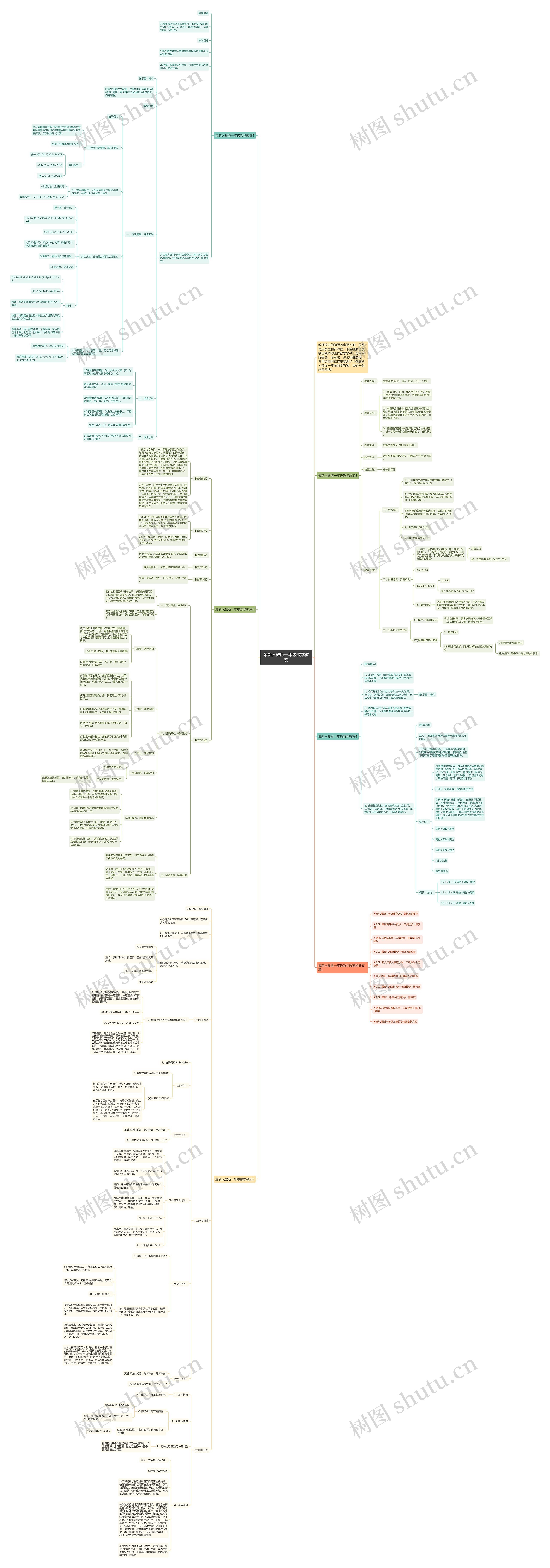 最新人教版一年级数学教案思维导图