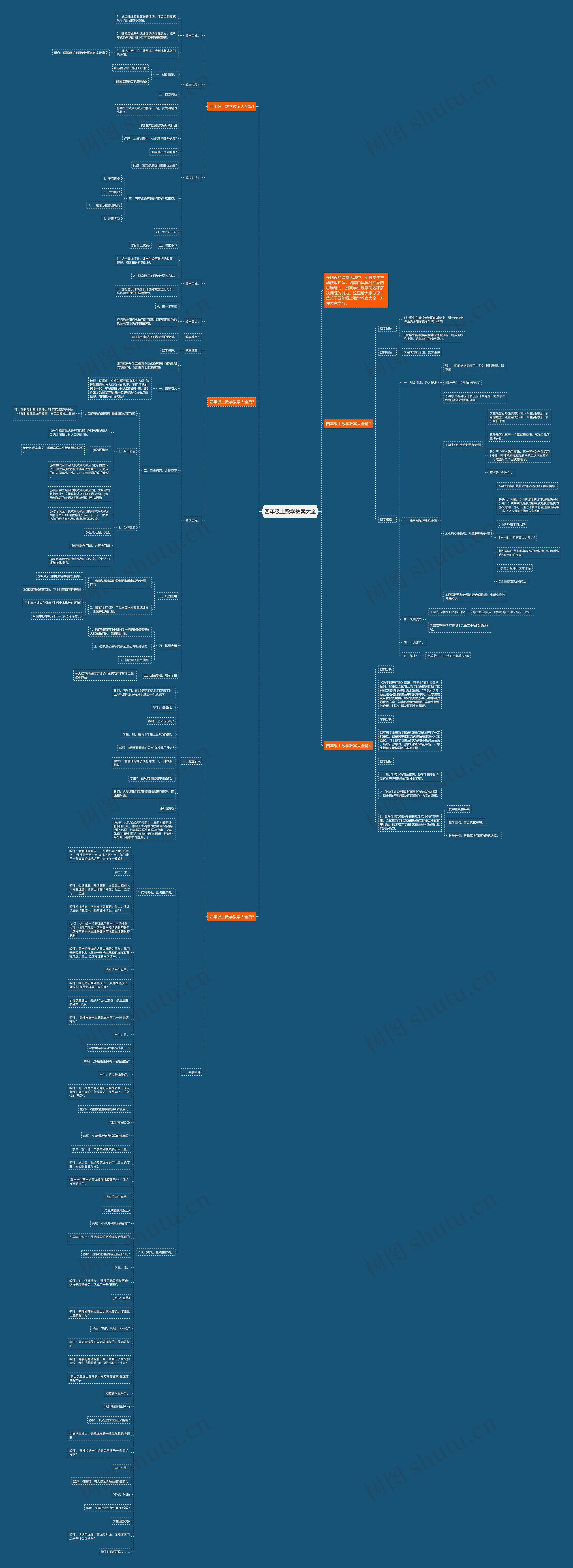 四年级上数学教案大全思维导图