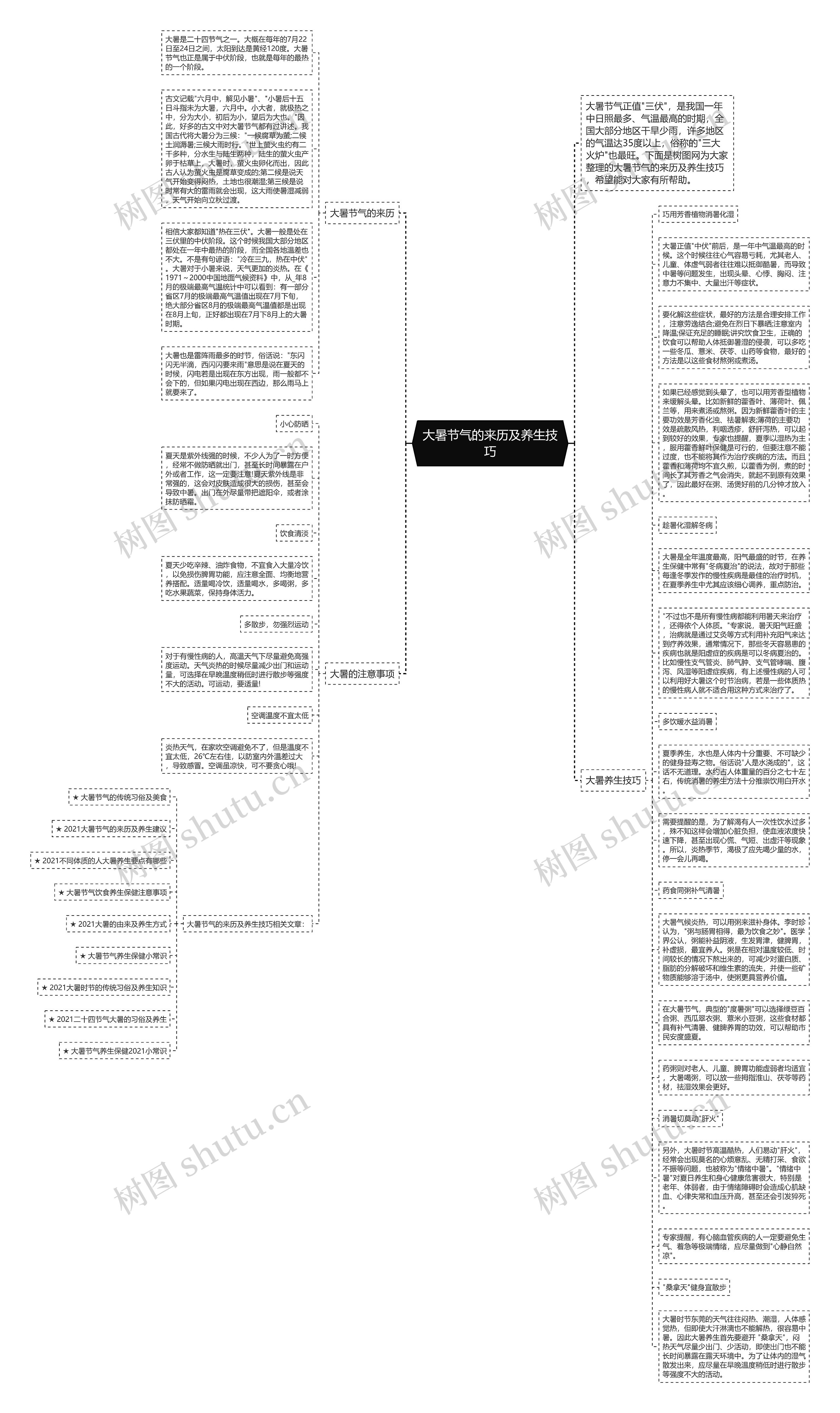 大暑节气的来历及养生技巧思维导图