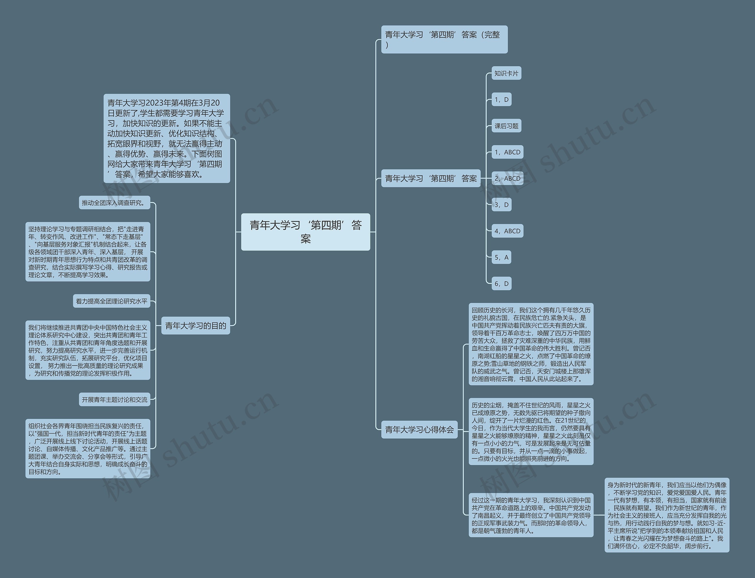 青年大学习‘第四期’答案思维导图