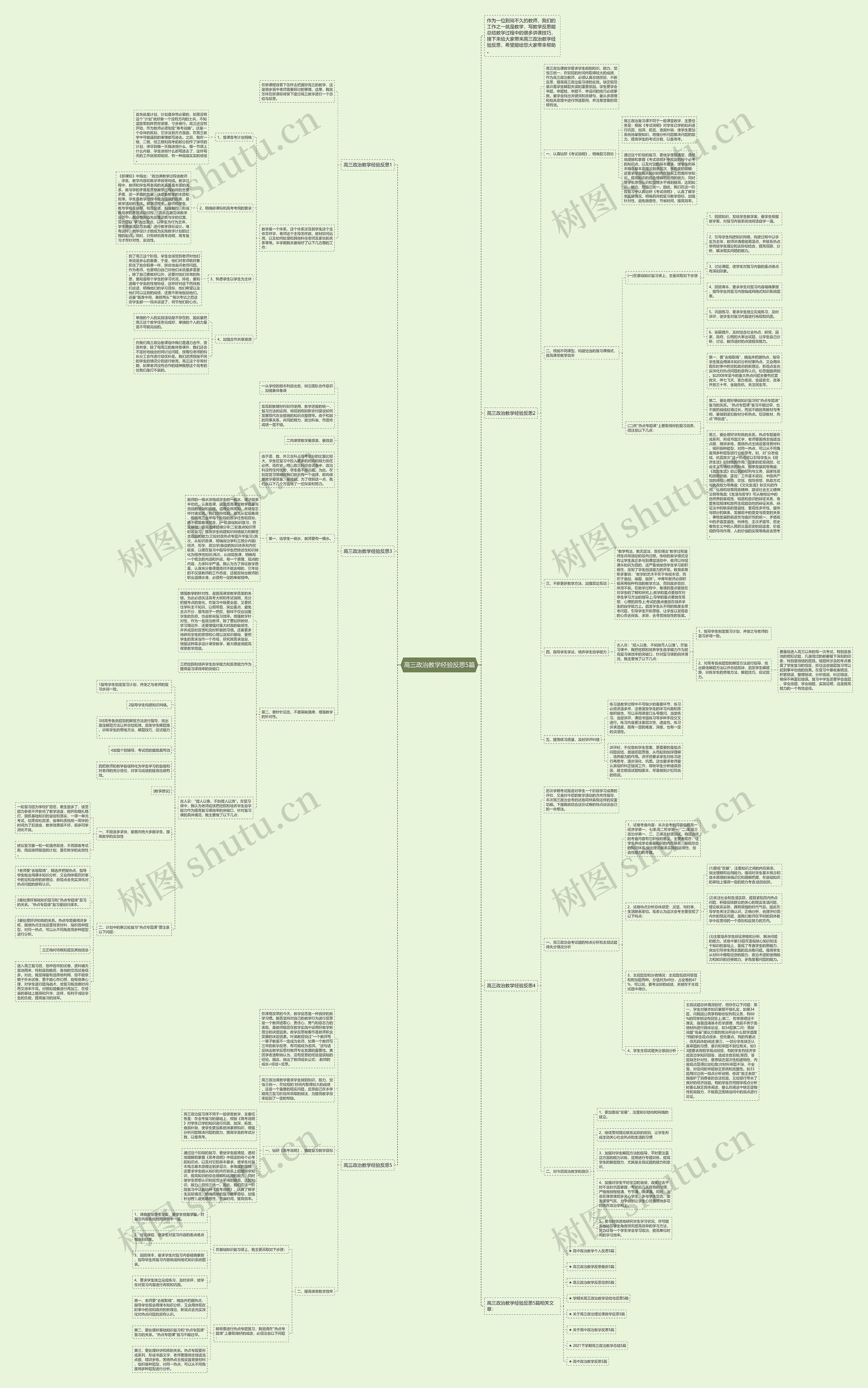 高三政治教学经验反思5篇思维导图