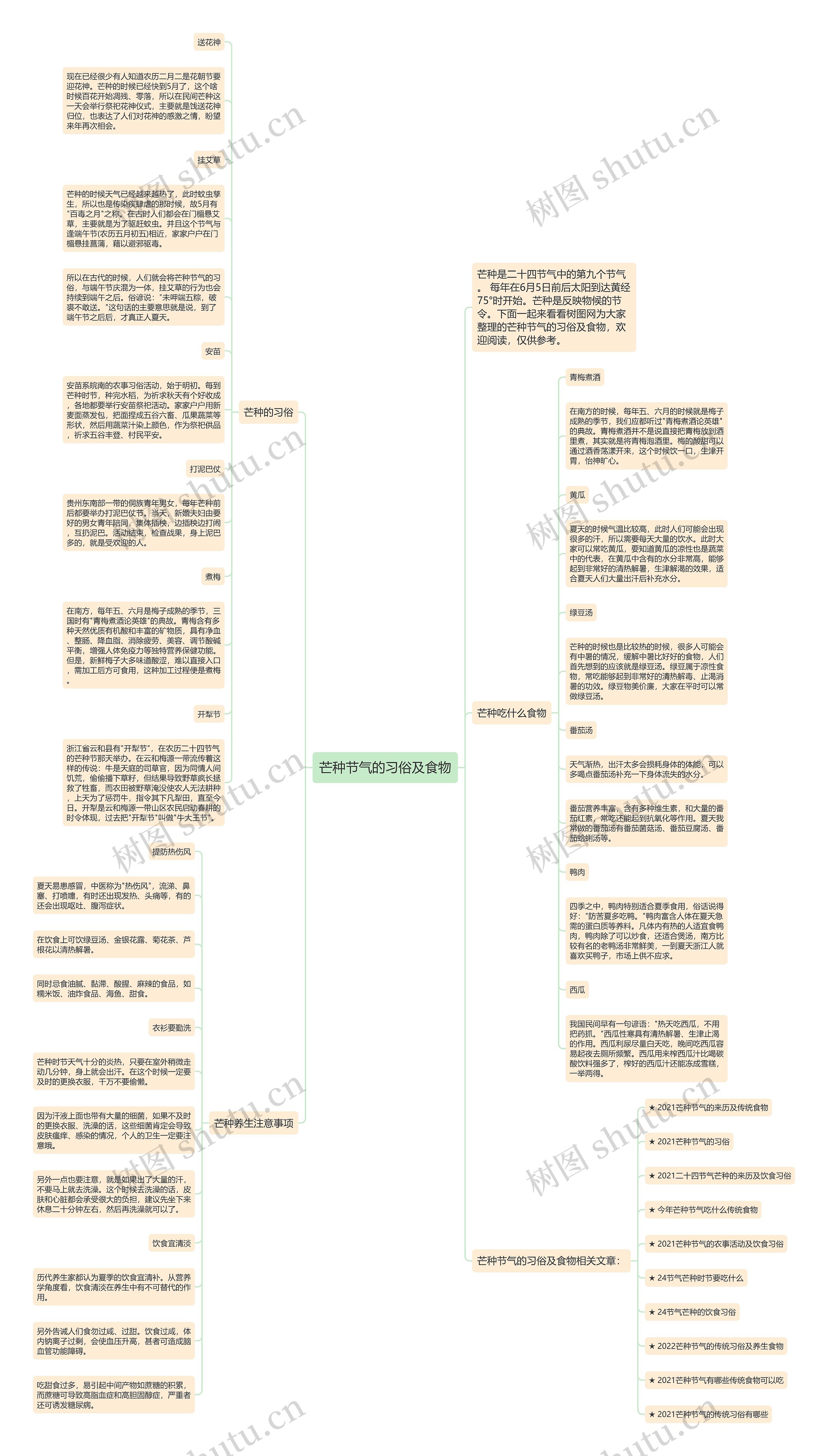芒种节气的习俗及食物思维导图