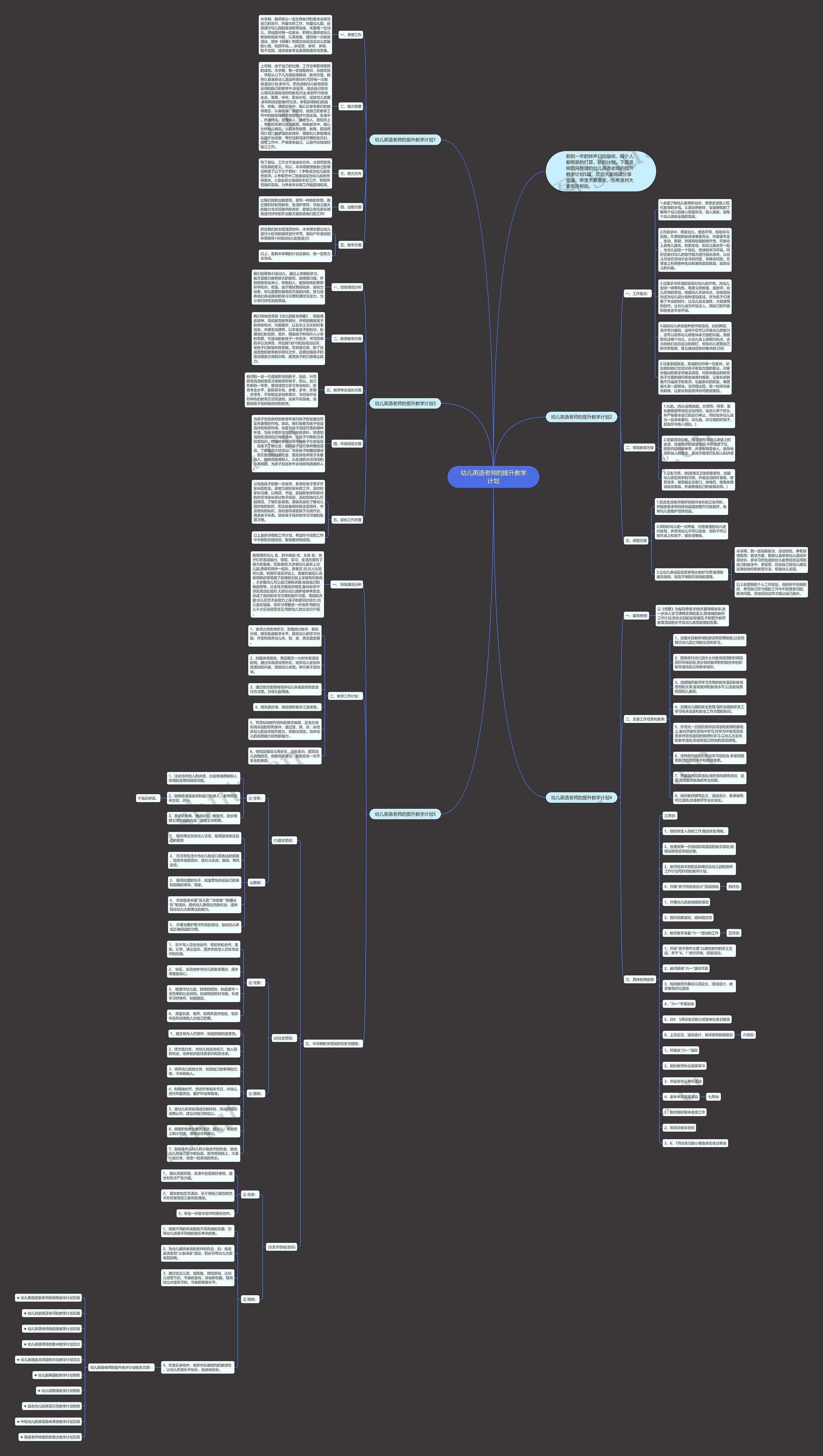 幼儿英语老师的提升教学计划思维导图