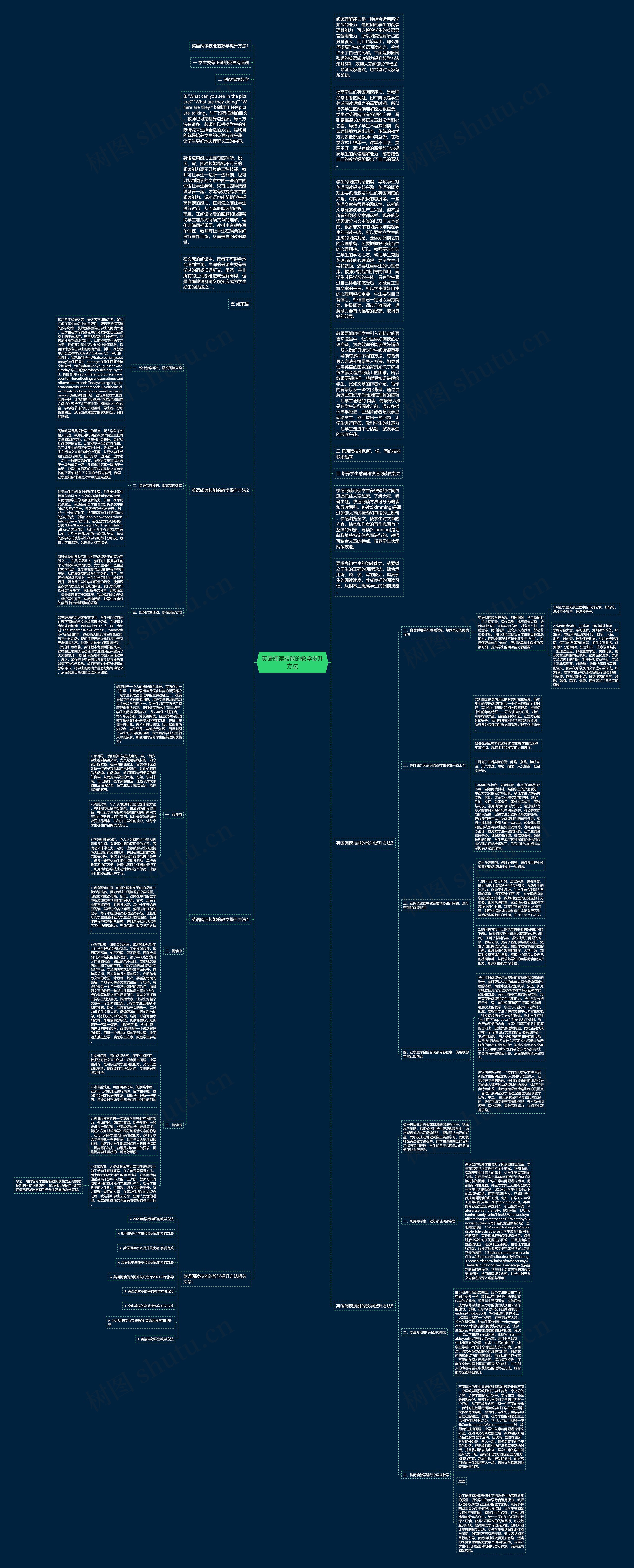 英语阅读技能的教学提升方法思维导图