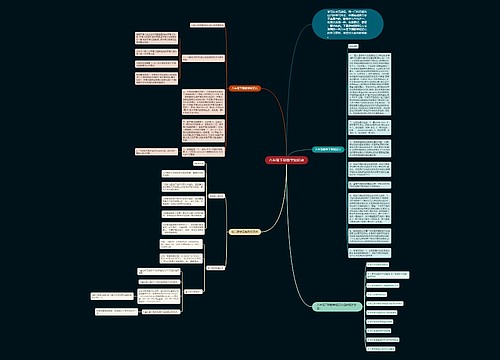 八年级下册数学知识点