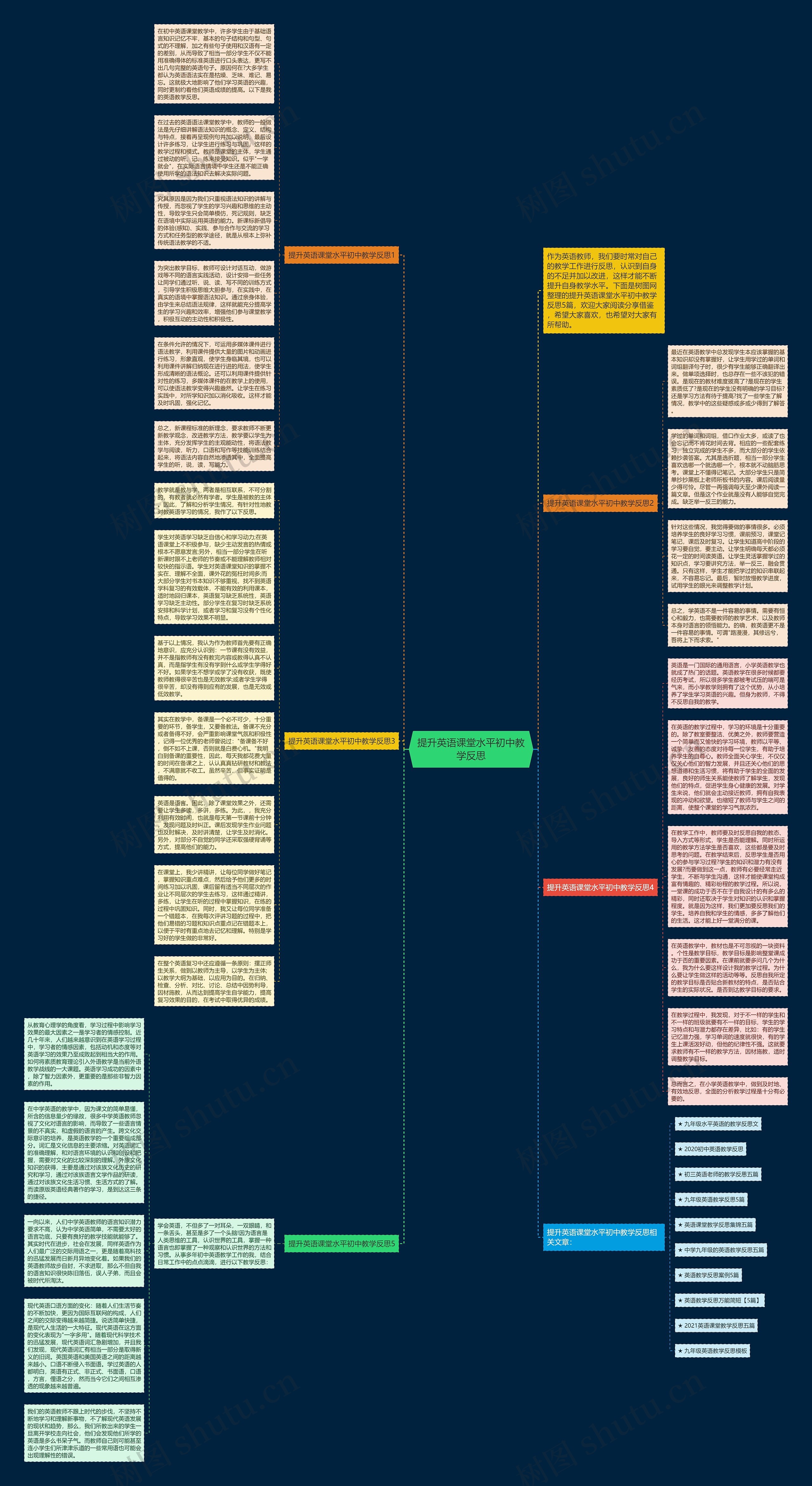 提升英语课堂水平初中教学反思思维导图