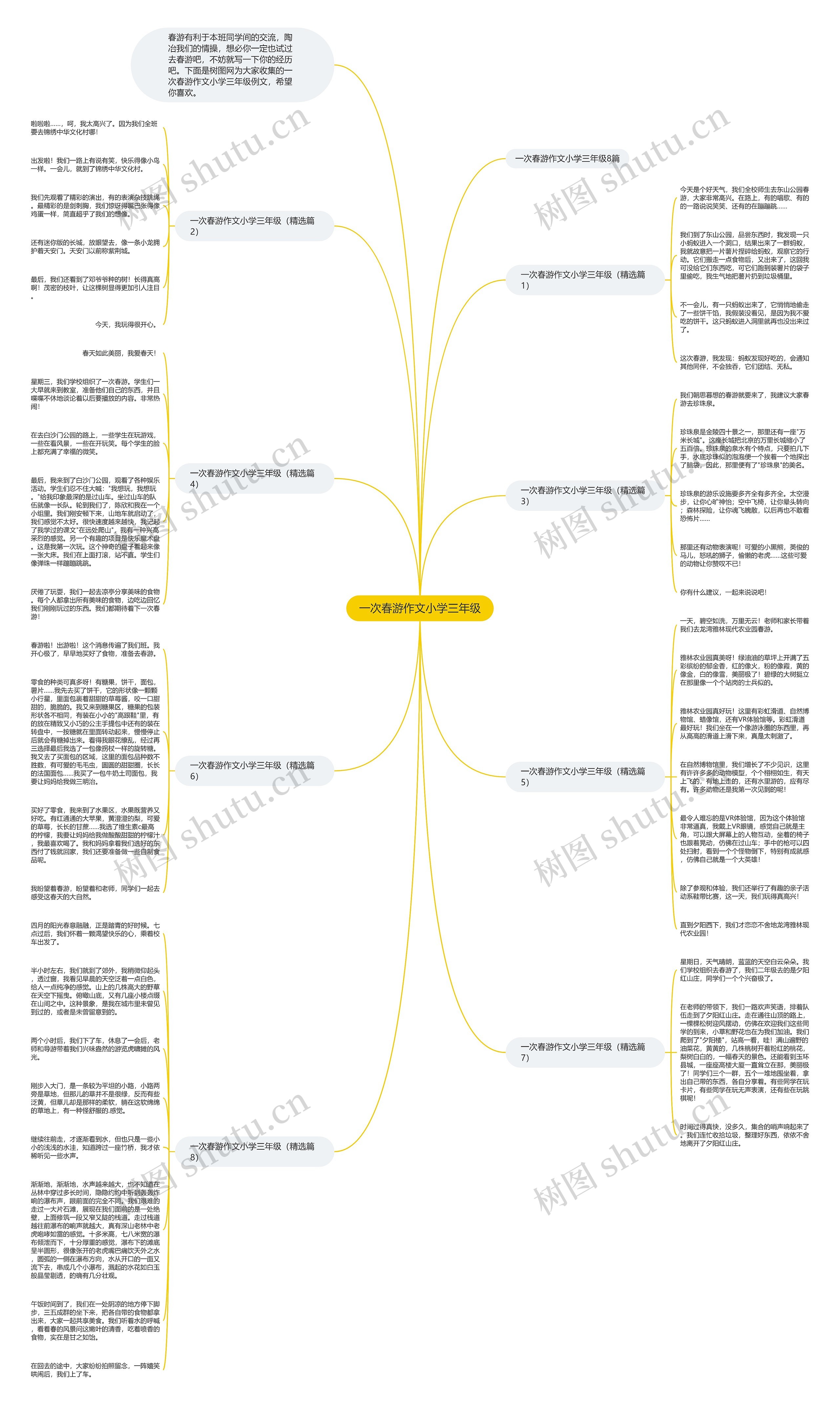 一次春游作文小学三年级思维导图高清图 一次春游作文小学三年级思维导图