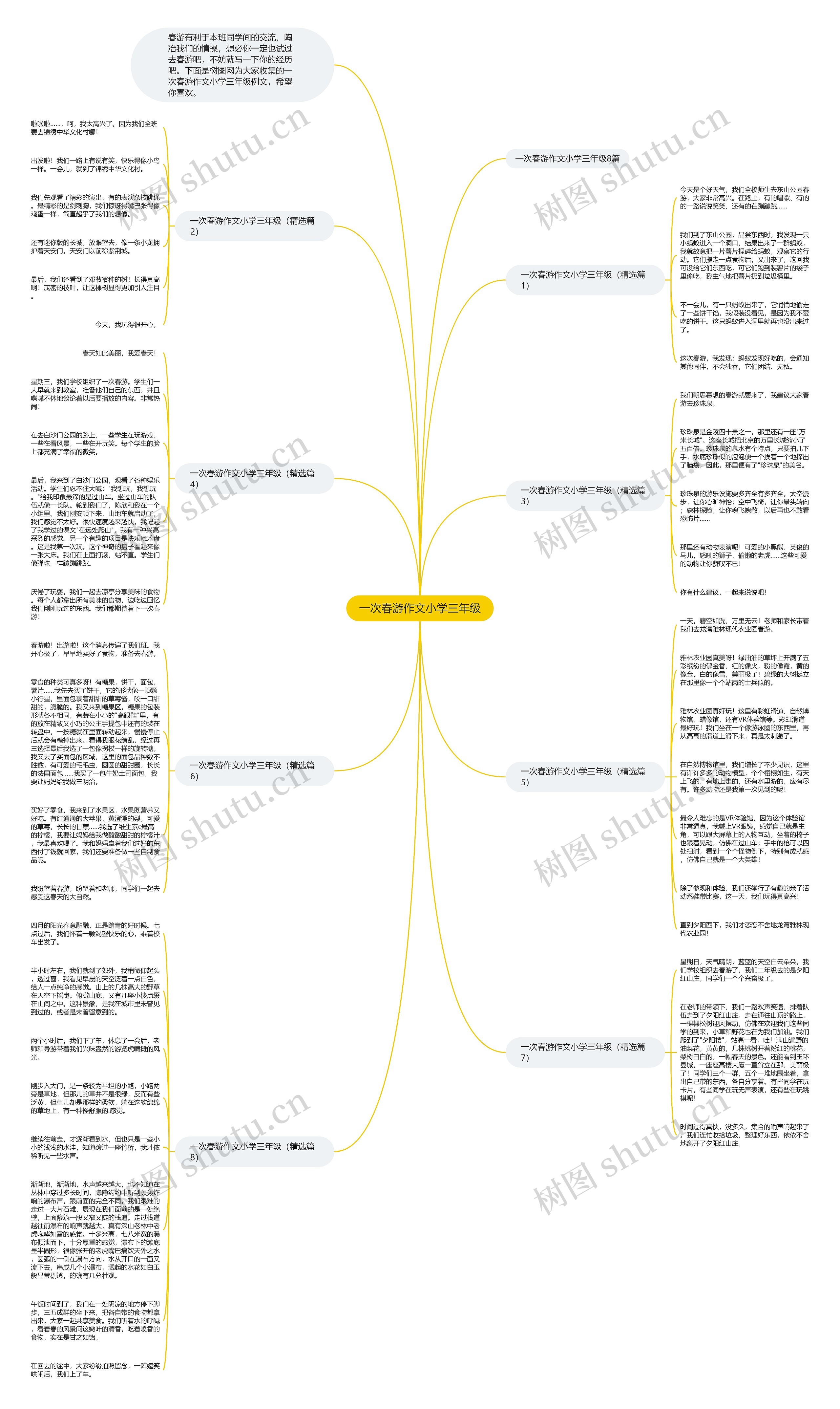 一次春游作文小学三年级思维导图
