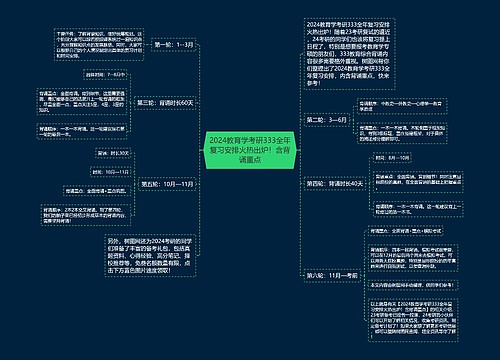 2024教育学考研333全年复习安排火热出炉！含背诵重点