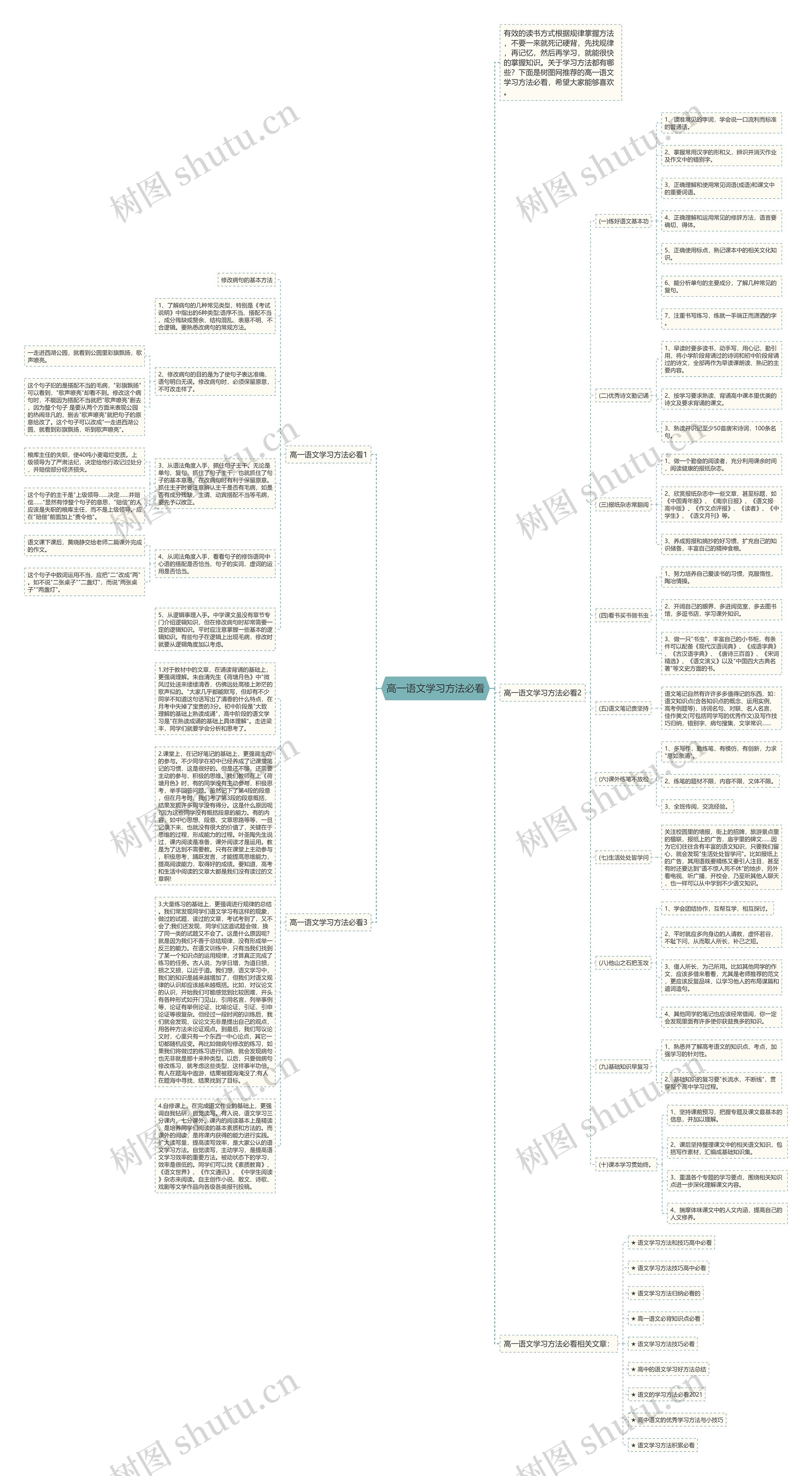 高一语文学习方法必看思维导图