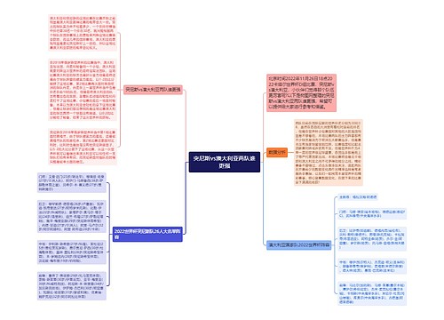 突尼斯vs澳大利亚两队谁更强