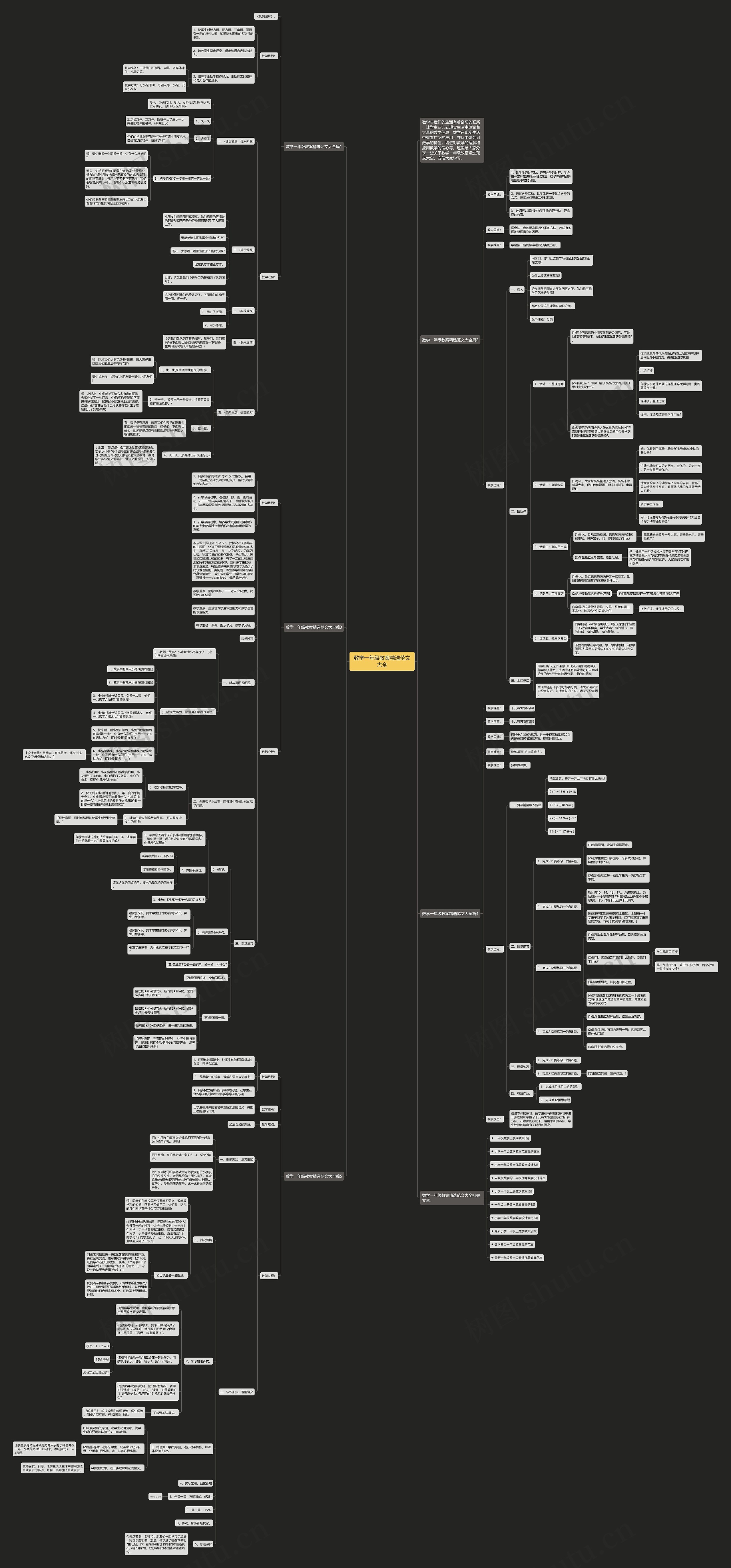 数学一年级教案精选范文大全思维导图高清图 数学一年级教案精选范文大全思维导图