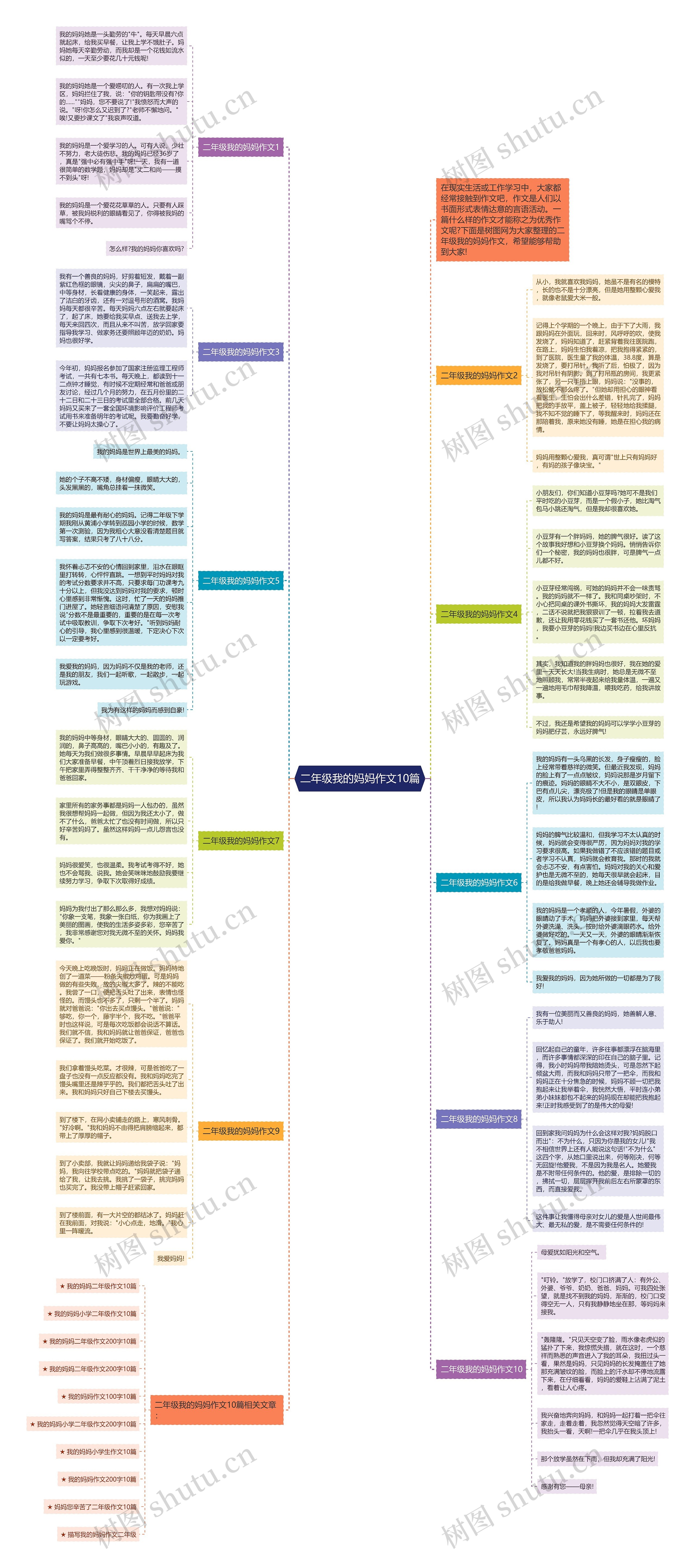 二年级我的妈妈作文10篇思维导图