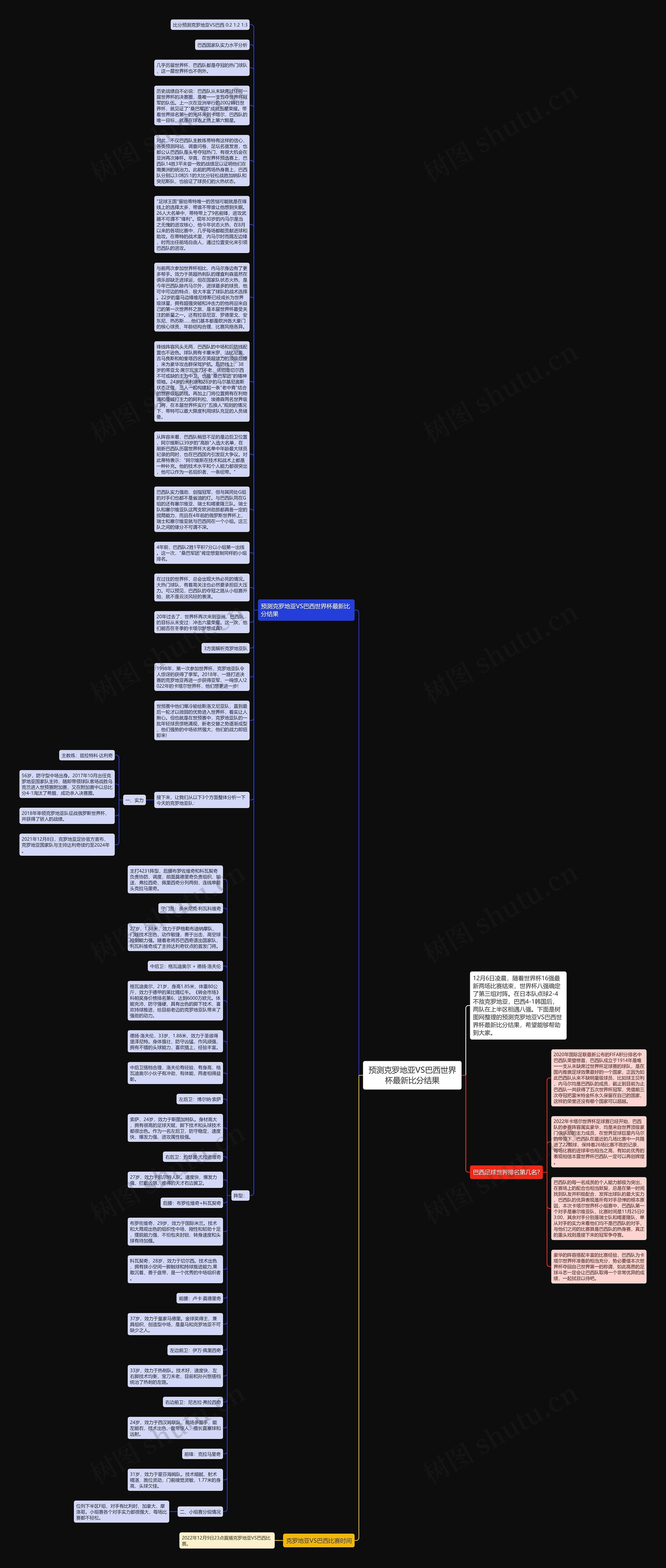 预测克罗地亚VS巴西世界杯最新比分结果思维导图