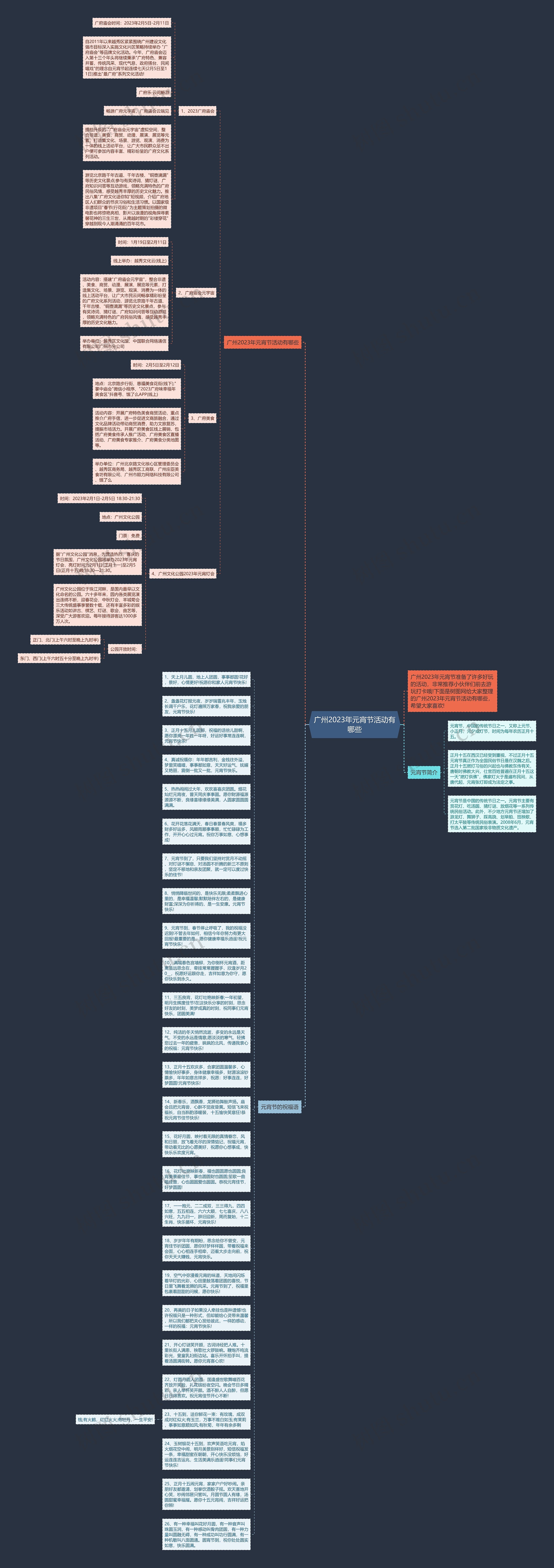 广州2023年元宵节活动有哪些思维导图