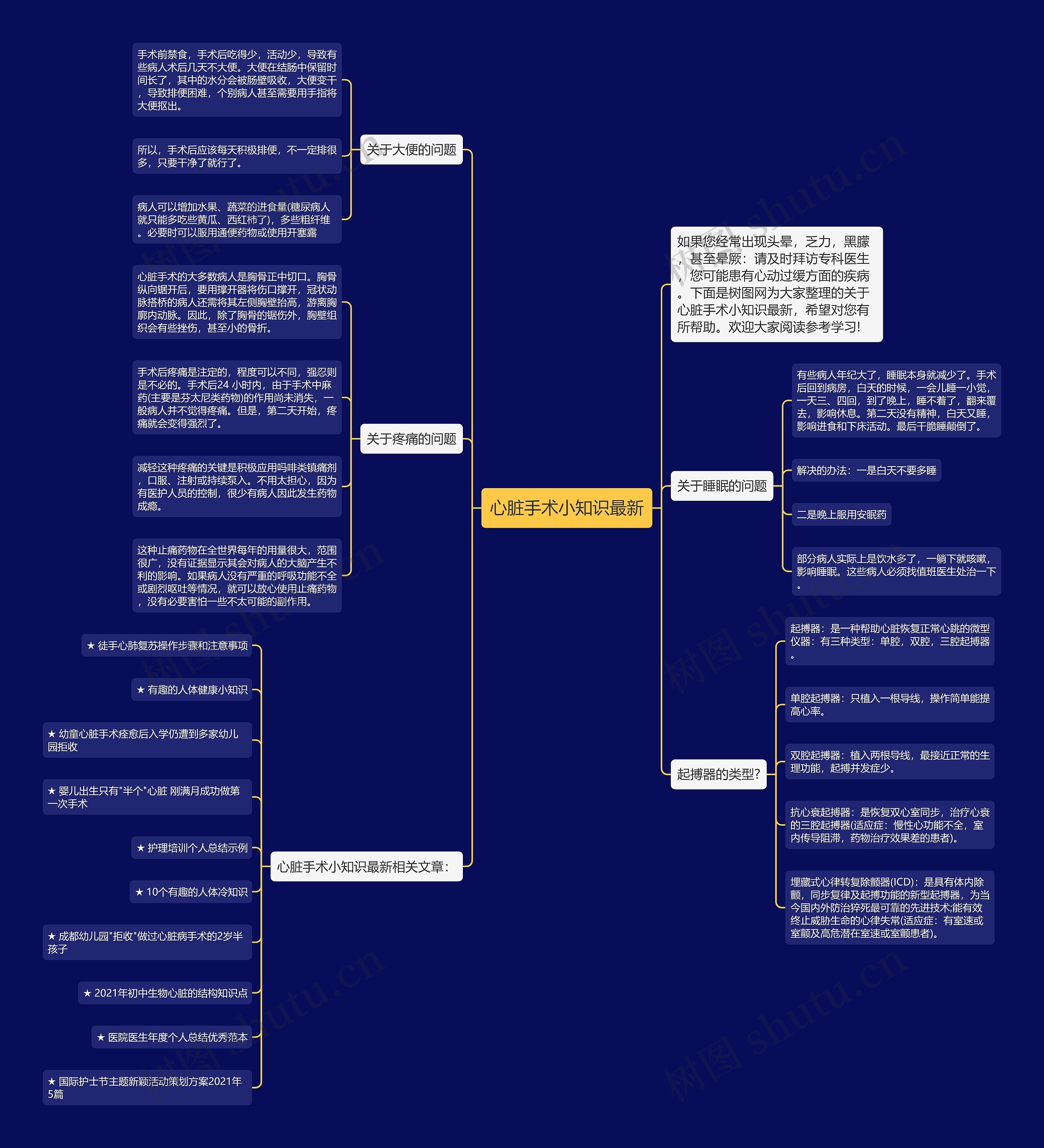 心脏手术小知识最新思维导图