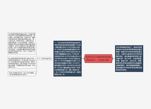 内科学2024考研学校排名重磅出炉！上交浙大第一