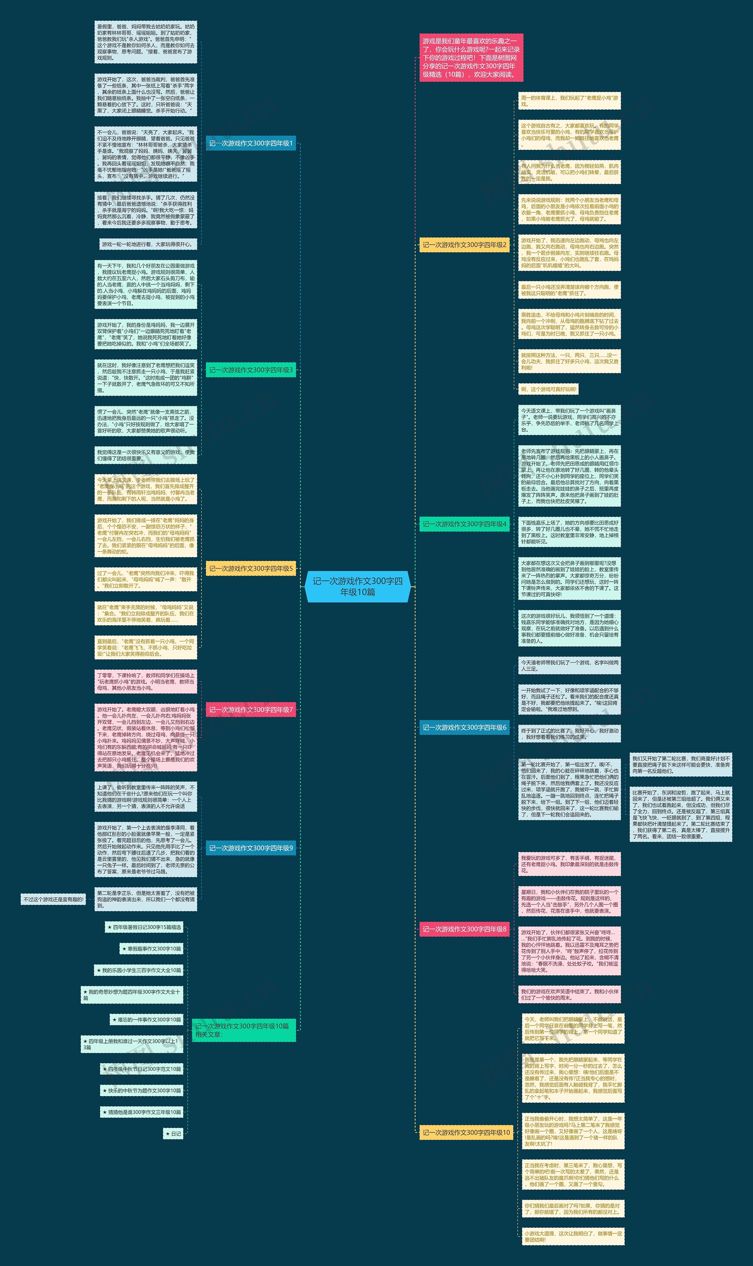 记一次游戏作文300字四年级10篇思维导图