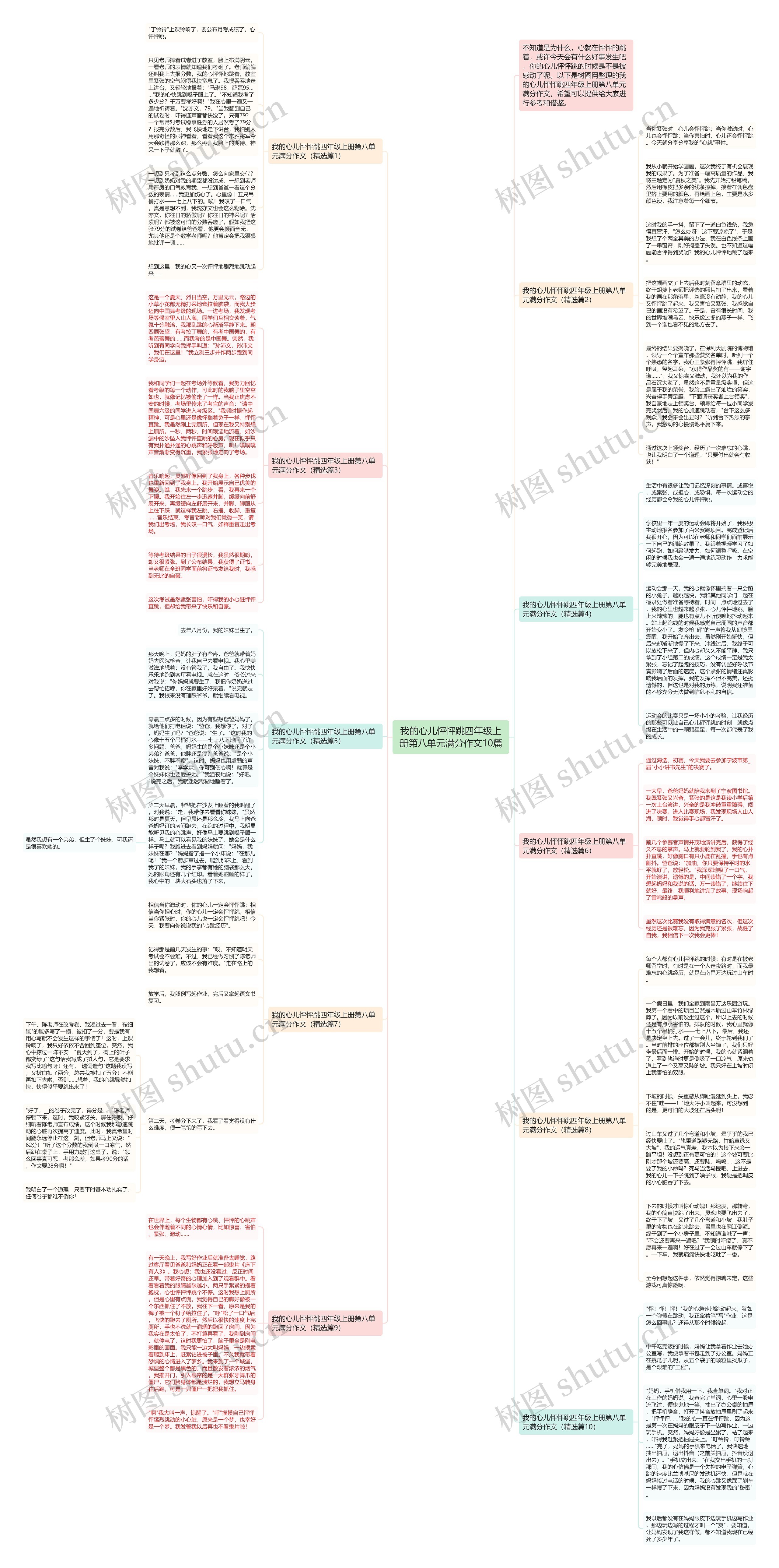 我的心儿怦怦跳四年级上册第八单元满分作文10篇