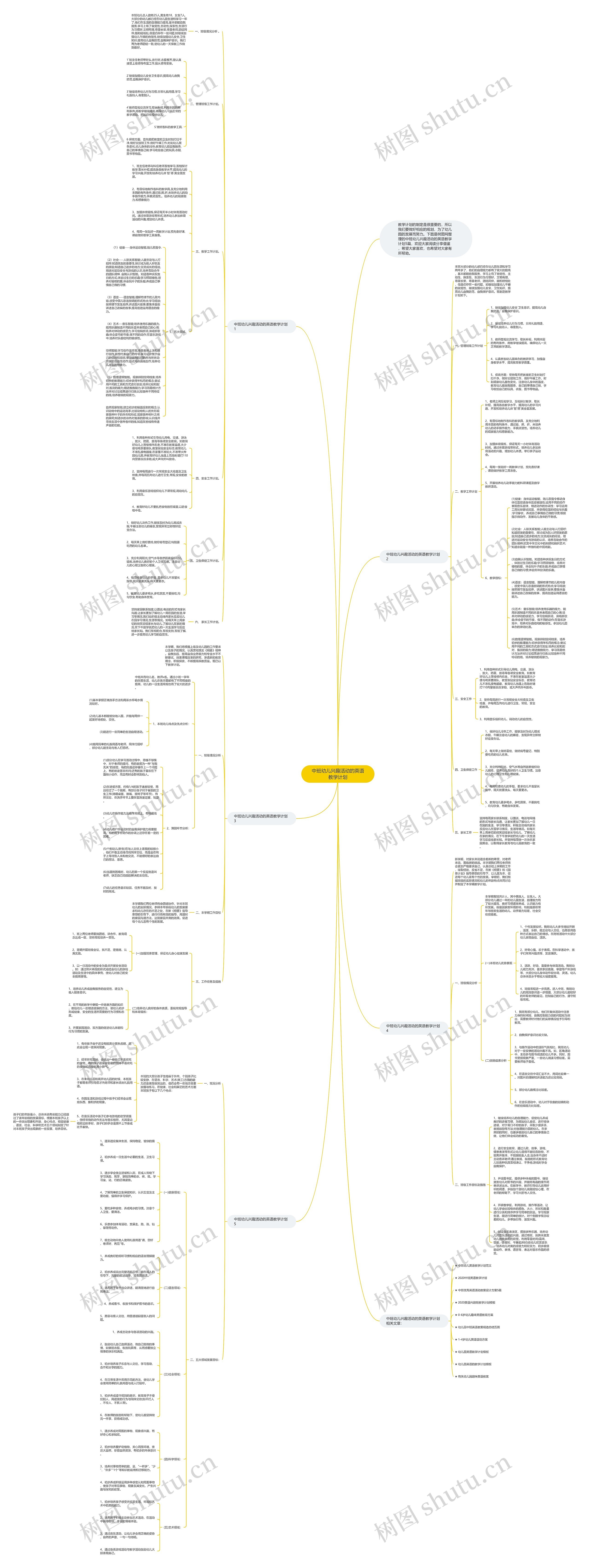 中班幼儿兴趣活动的英语教学计划思维导图