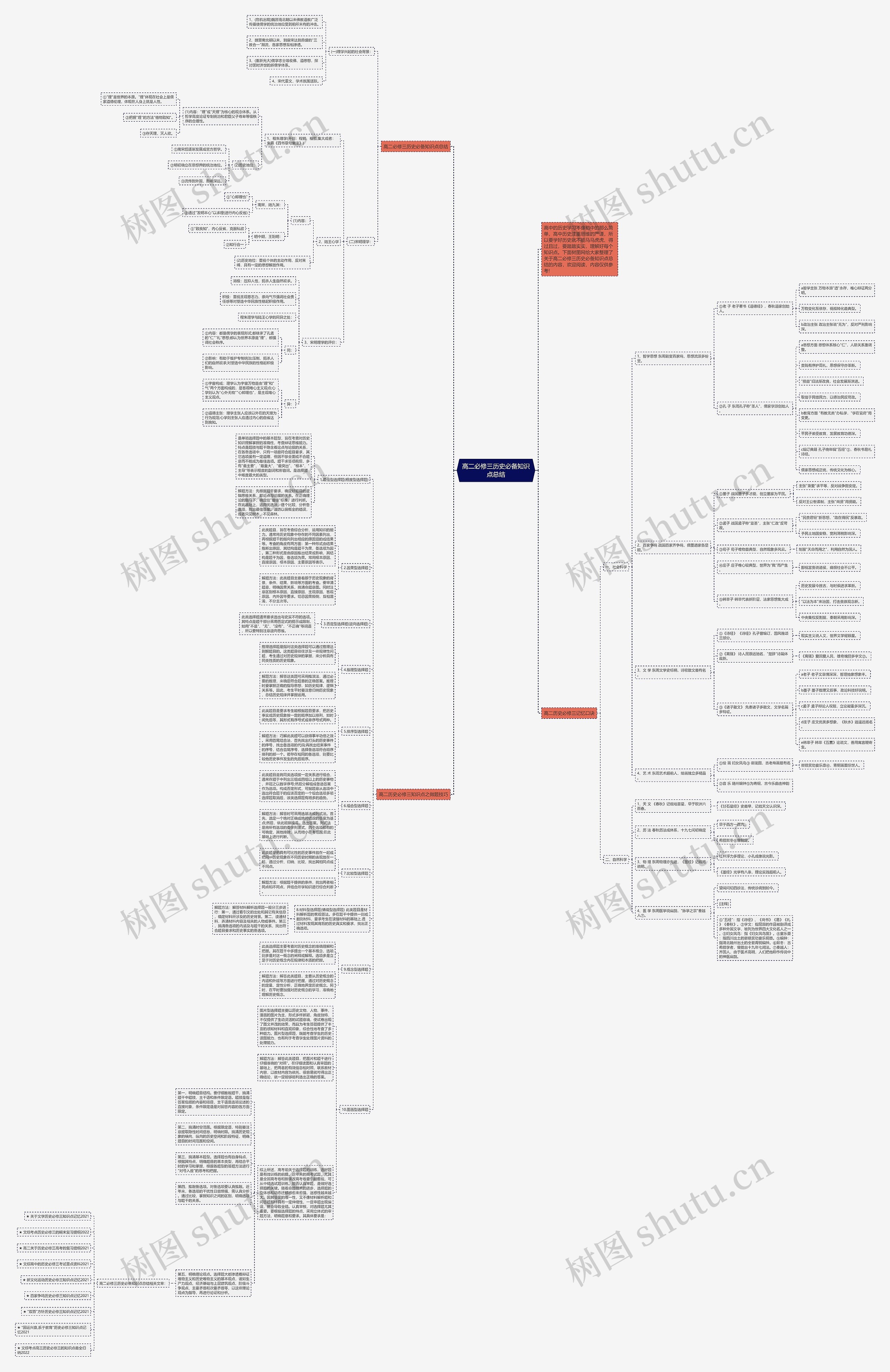 高二必修三历史必备知识点总结思维导图