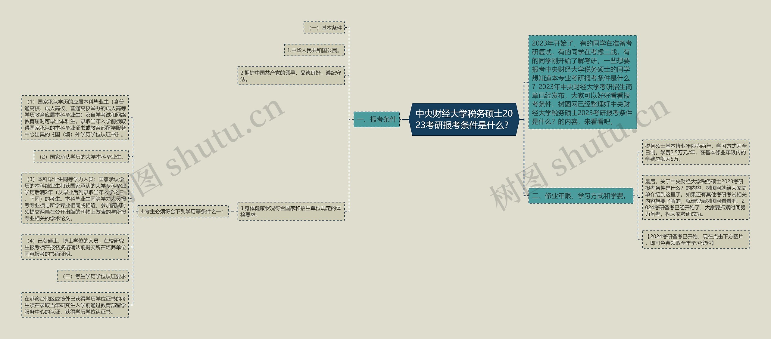 中央财经大学税务硕士2023考研报考条件是什么？思维导图