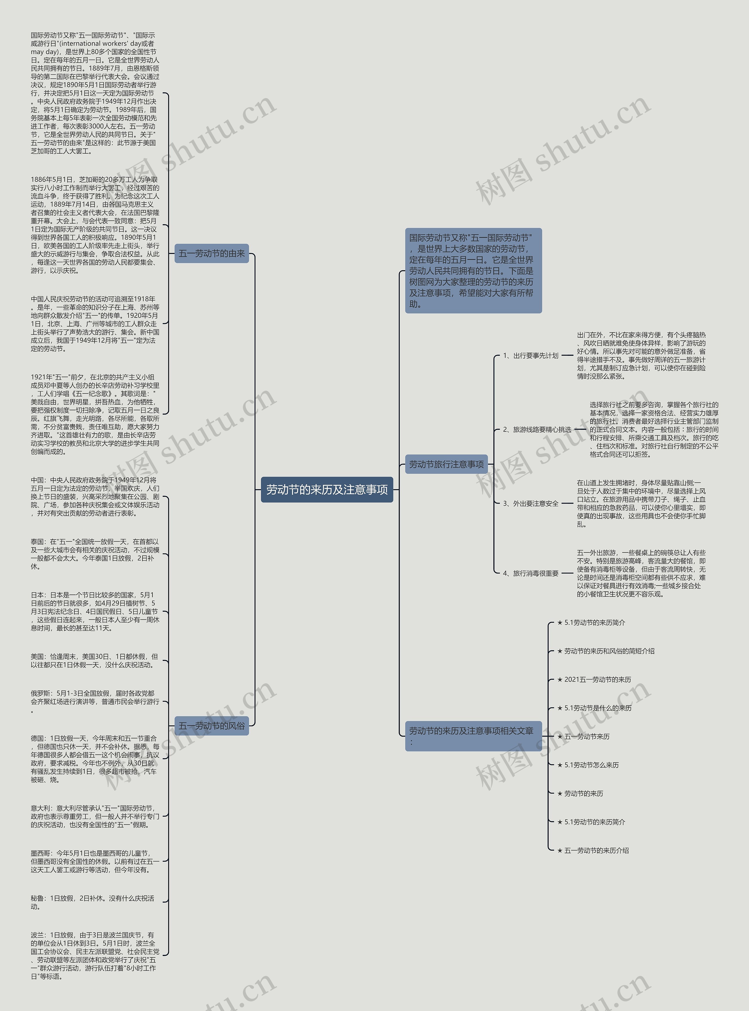劳动节的来历及注意事项思维导图