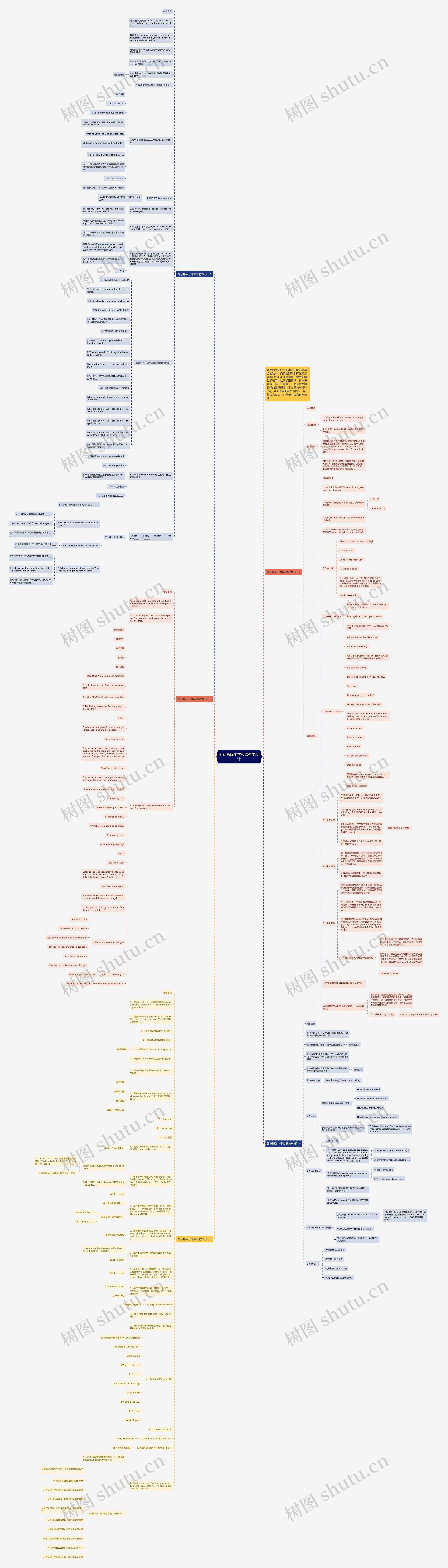 外研版版小学英语教学设计思维导图