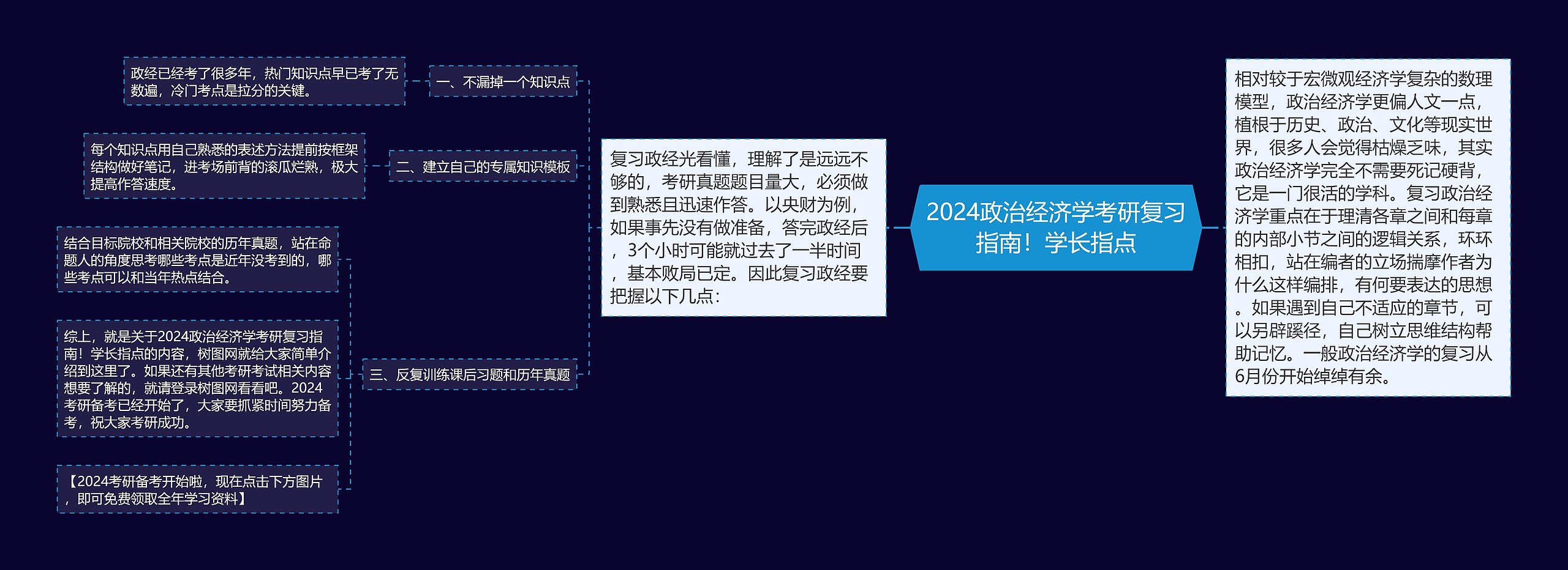 2024政治经济学考研复习指南！学长指点