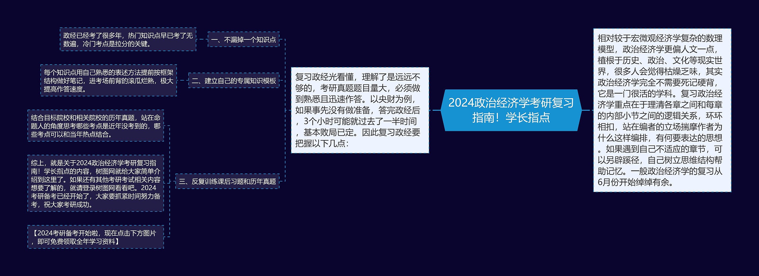 2024政治经济学考研复习指南!学长指点 2024政治经济学考研复习指南!学长指点