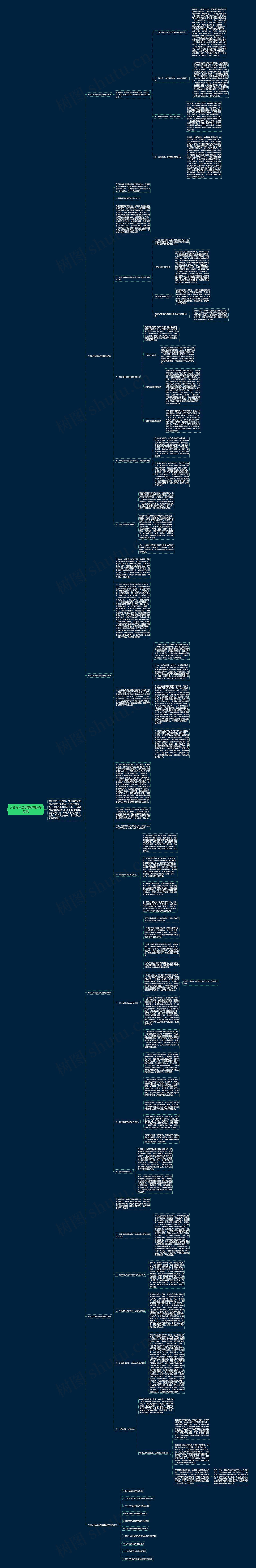 人教九年级英语优秀教学反思思维导图
