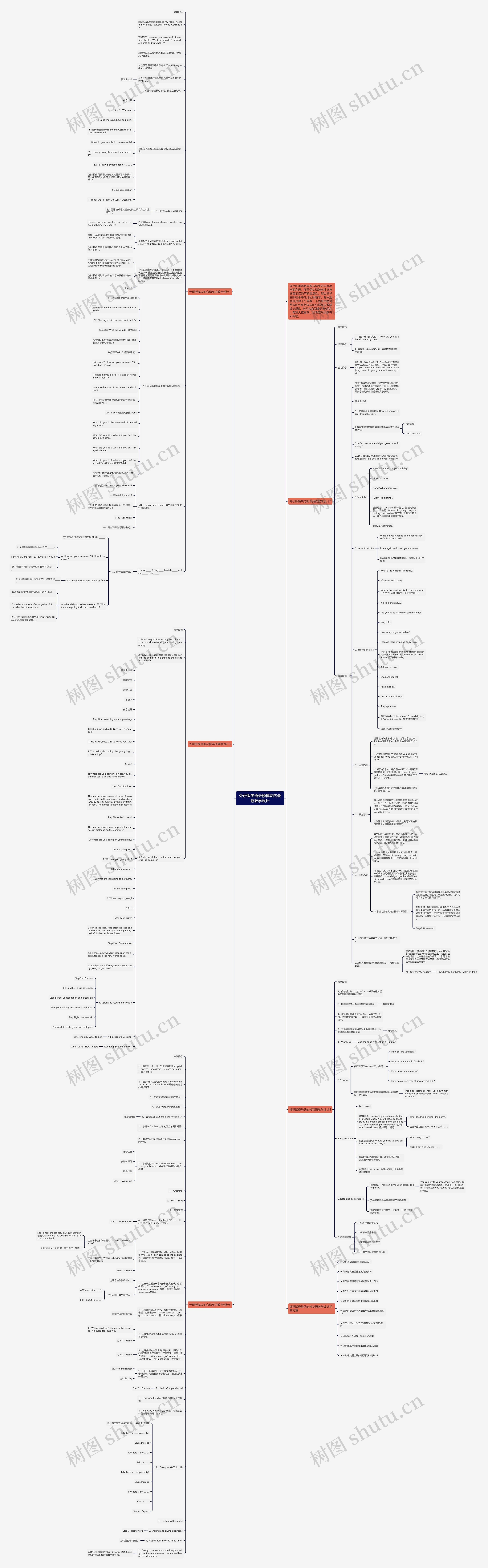 外研版英语必修模块的最新教学设计思维导图