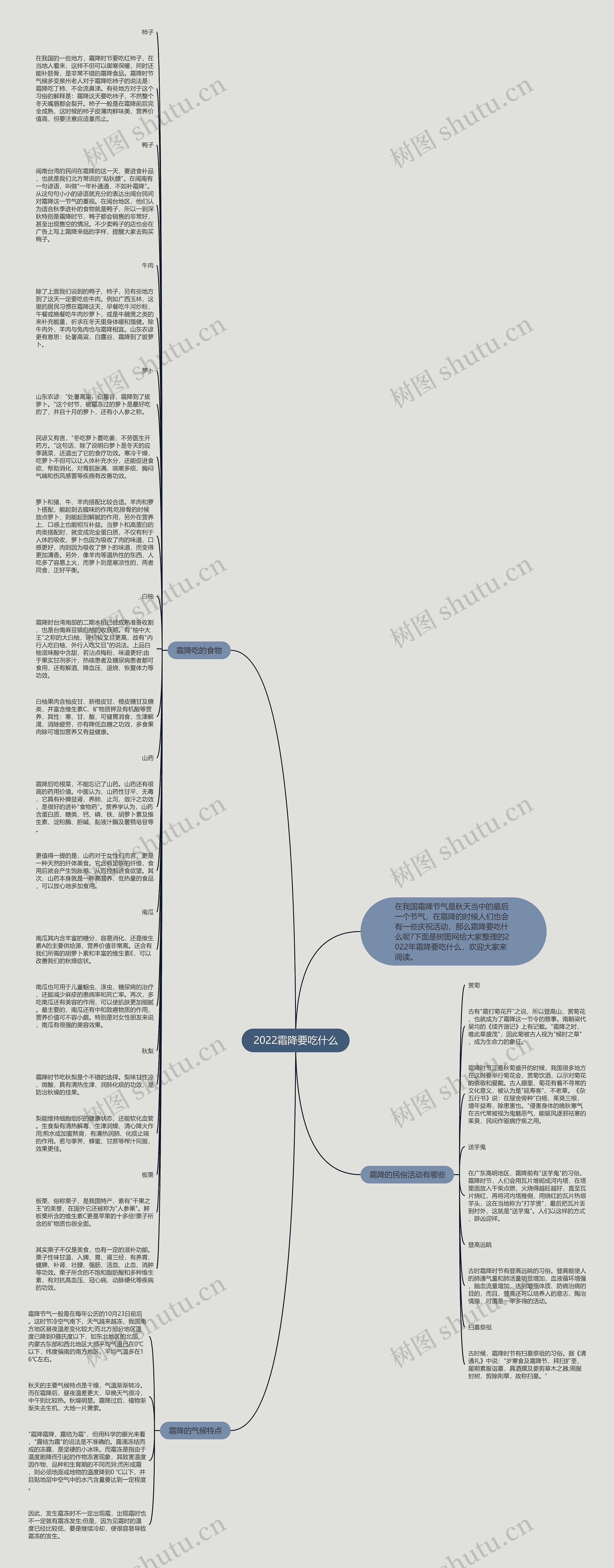 2022霜降要吃什么思维导图