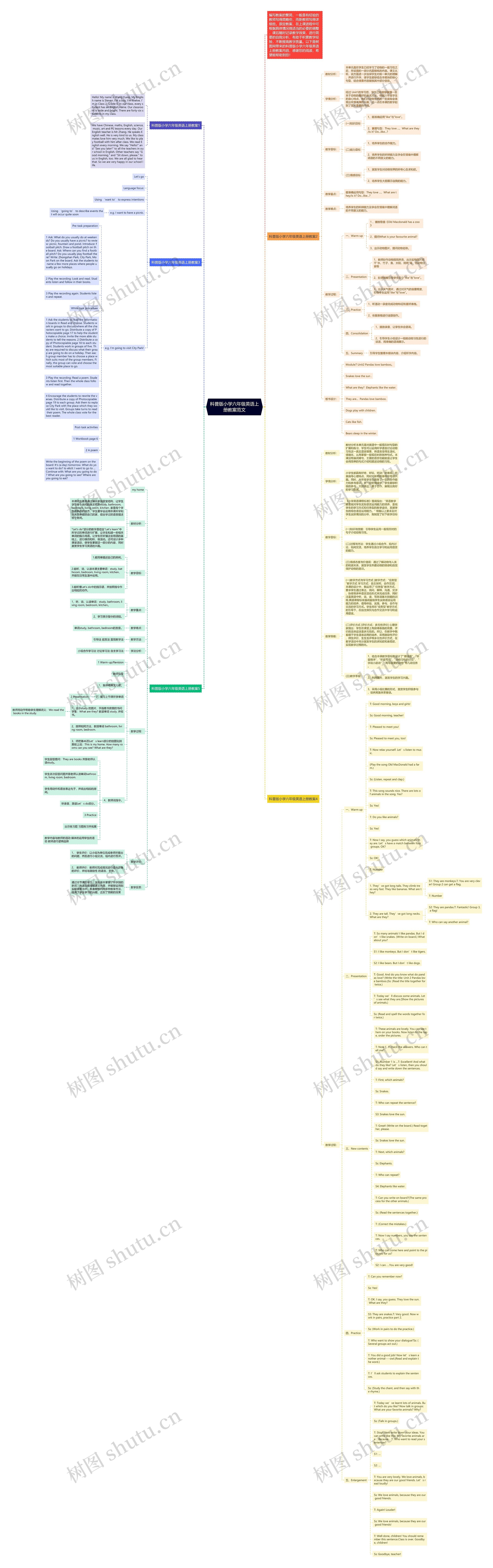 科普版小学六年级英语上册教案范文思维导图