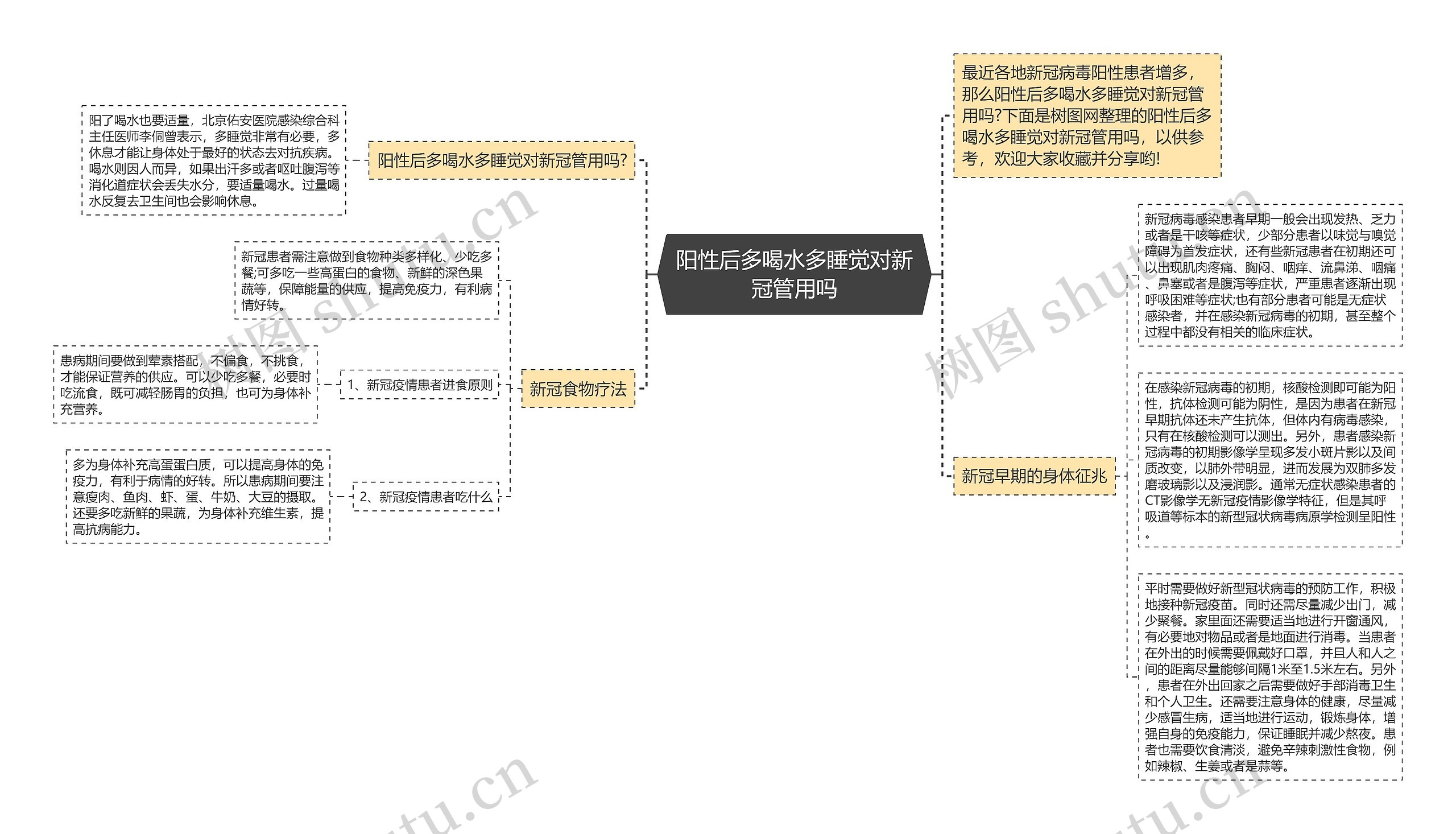 阳性后多喝水多睡觉对新冠管用吗