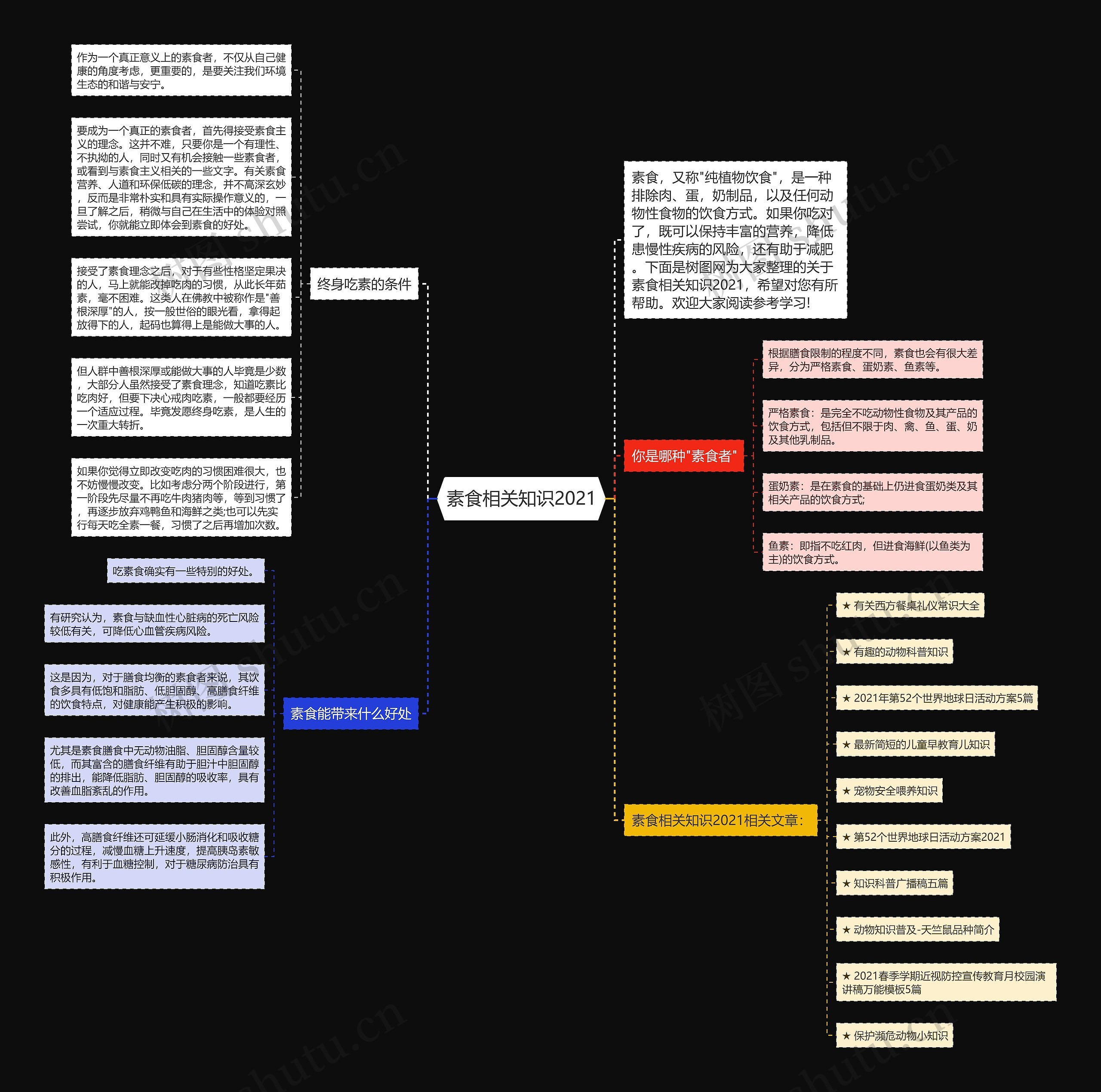 素食相关知识2021思维导图