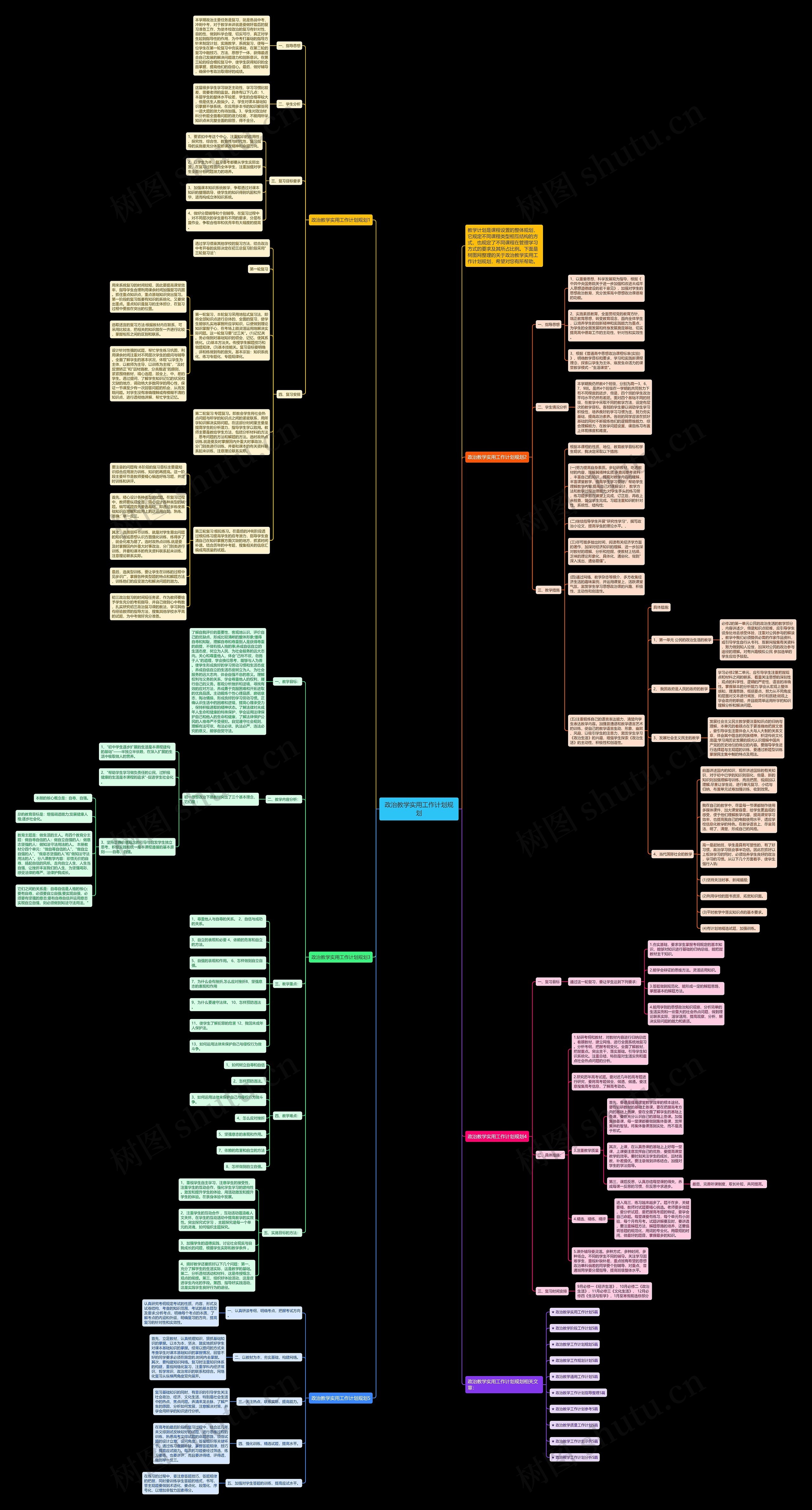 政治教学实用工作计划规划思维导图
