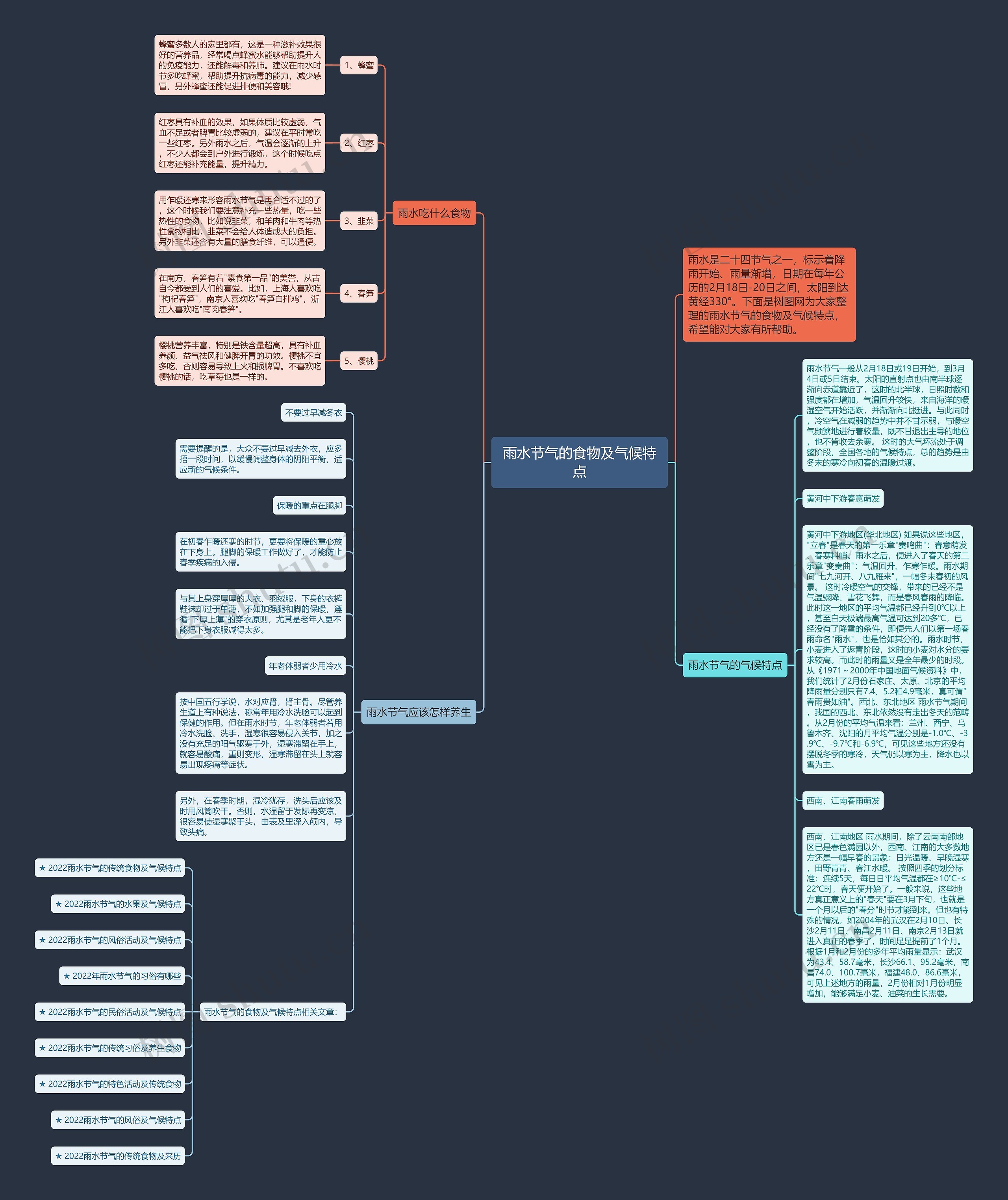 雨水节气的食物及气候特点思维导图