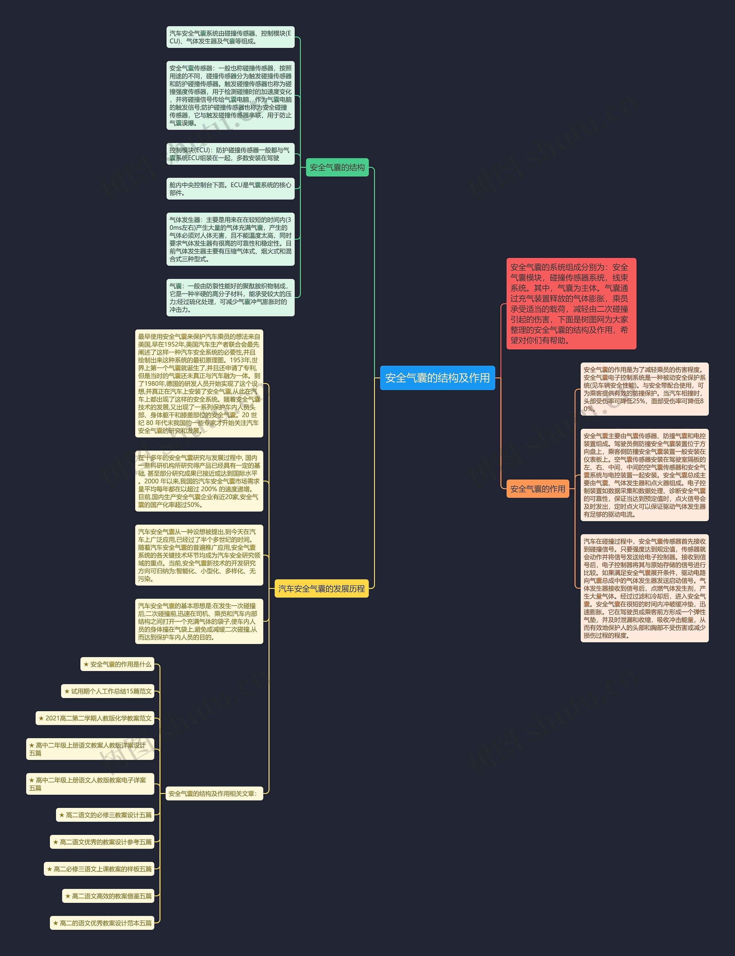 安全气囊的结构及作用思维导图