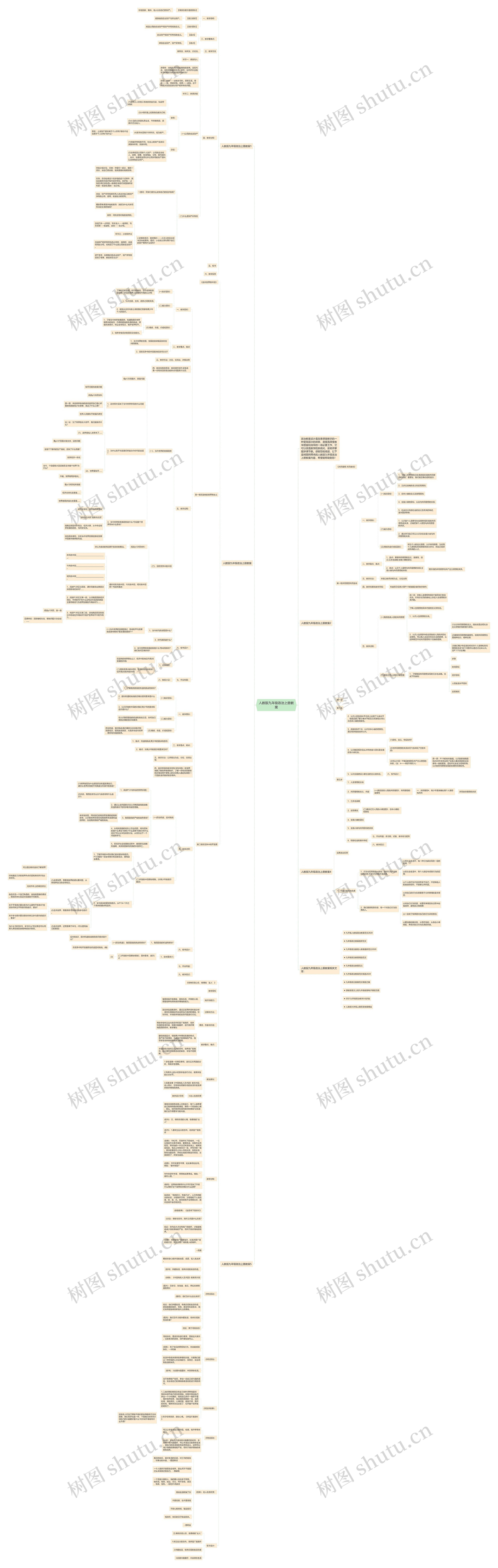 人教版九年级政治上册教案思维导图