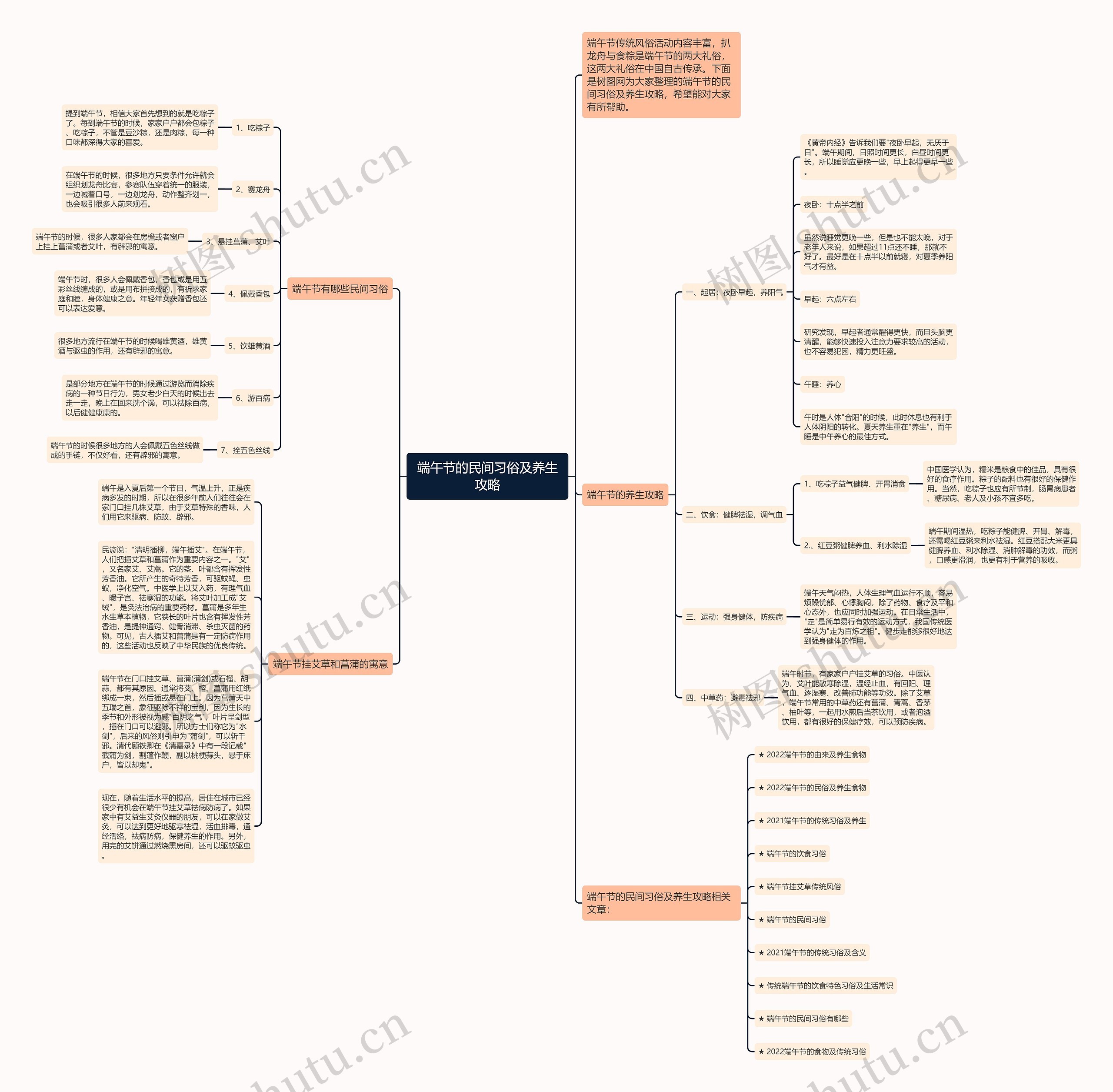 端午节的民间习俗及养生攻略思维导图