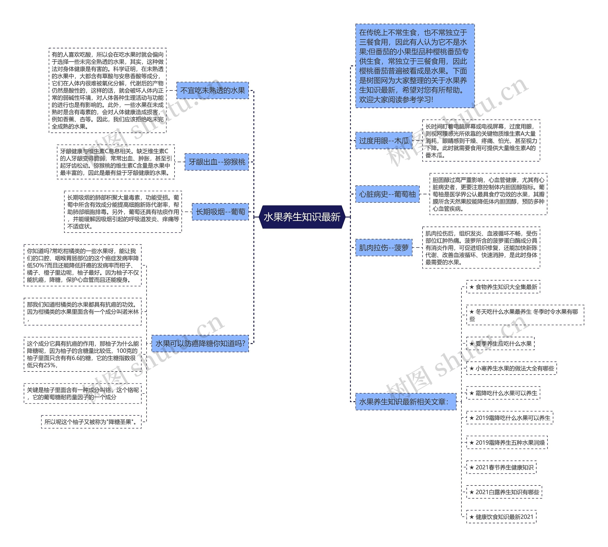 水果养生知识最新