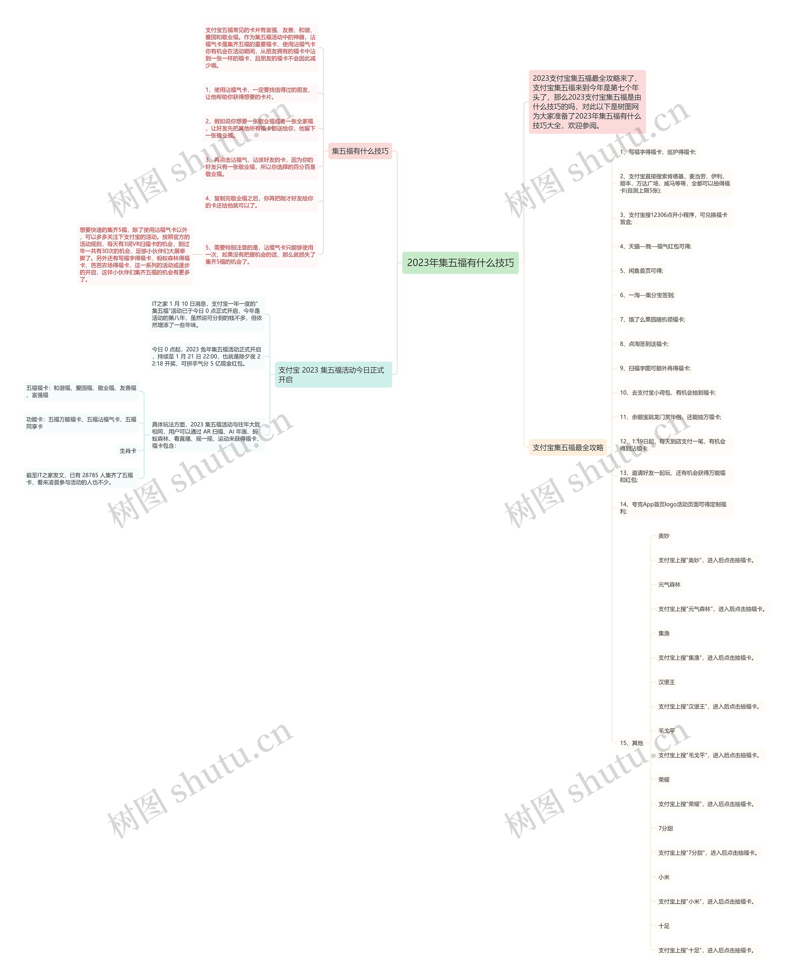 2023年集五福有什么技巧思维导图